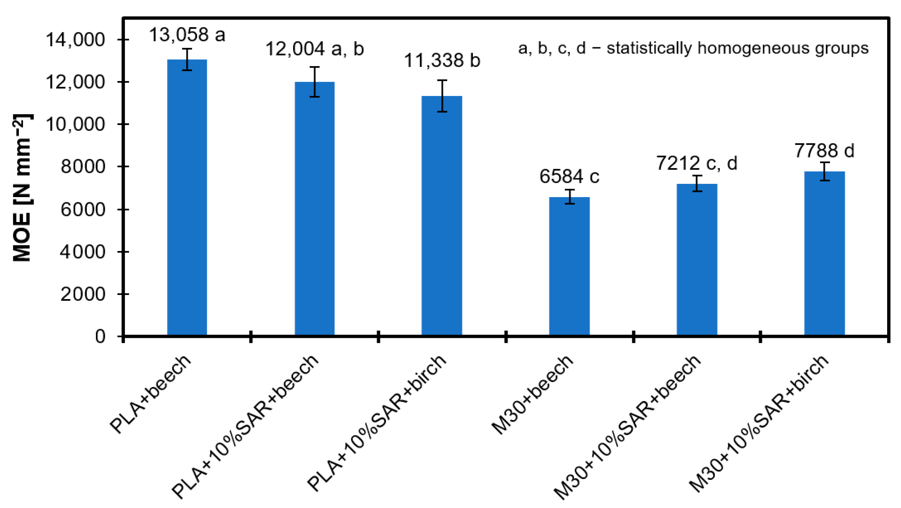 Materials 17 05472 g007