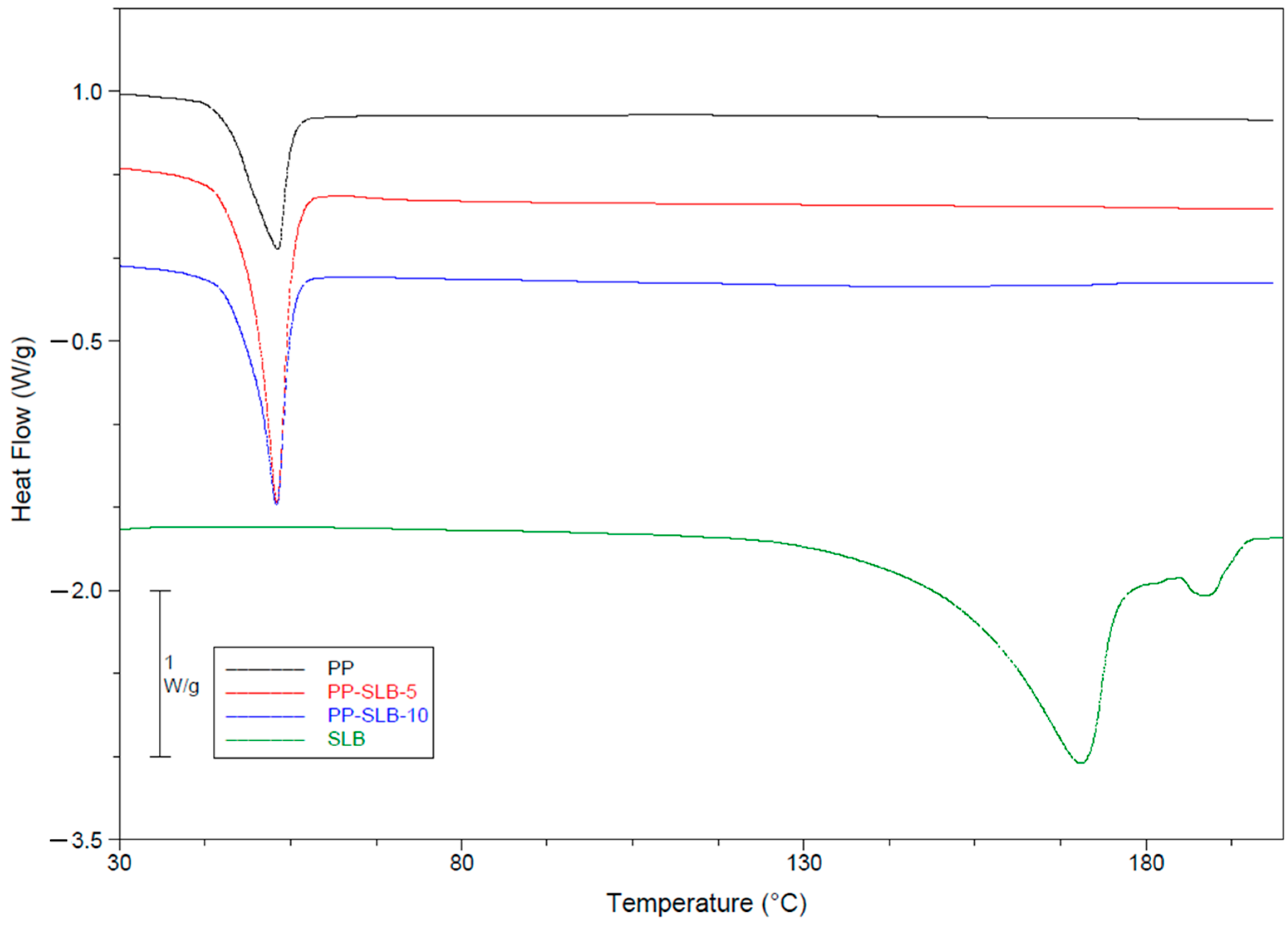 Materials 17 05480 g003