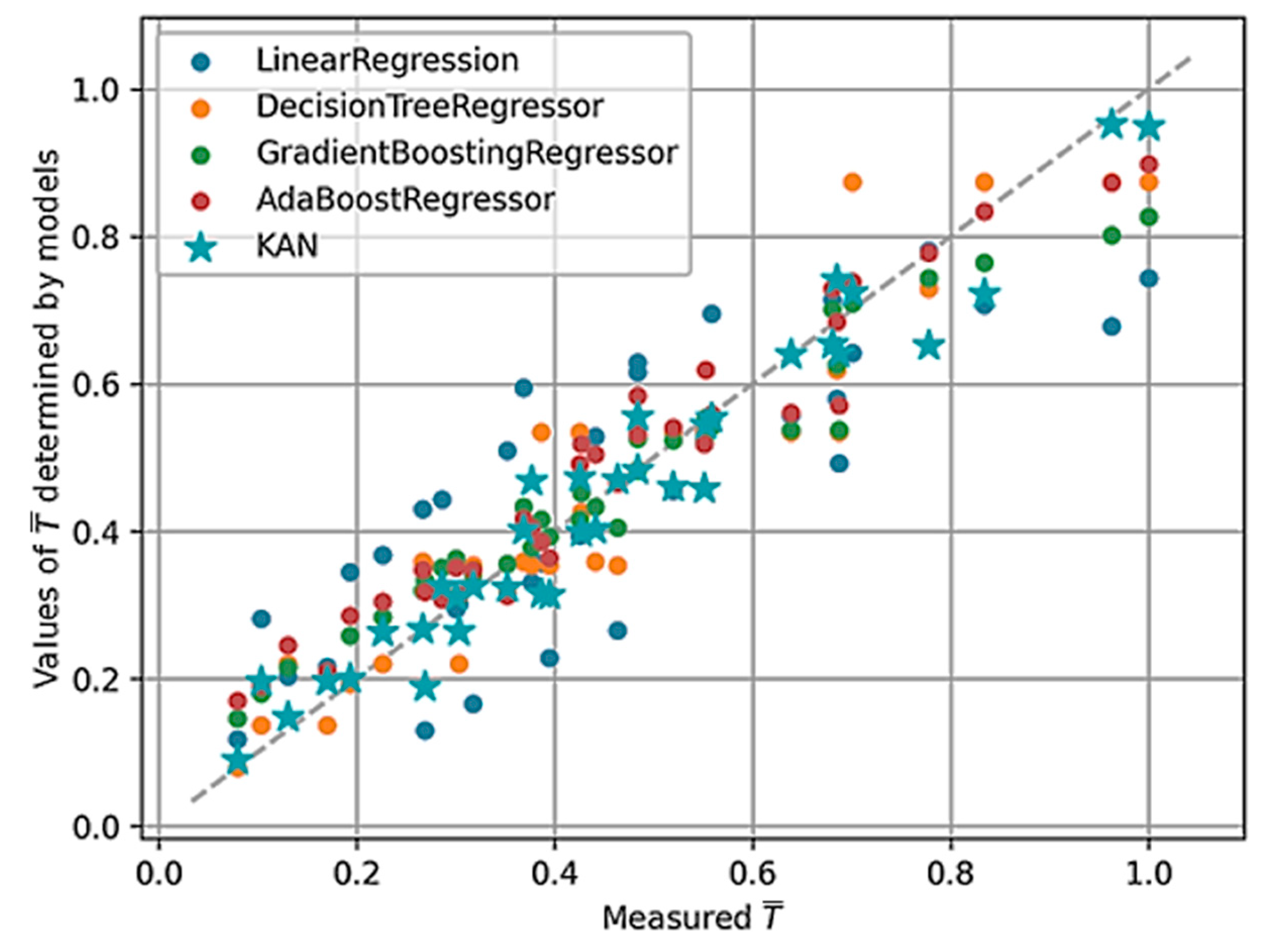 Materials 17 05567 g009 Materials 17 05567 g009