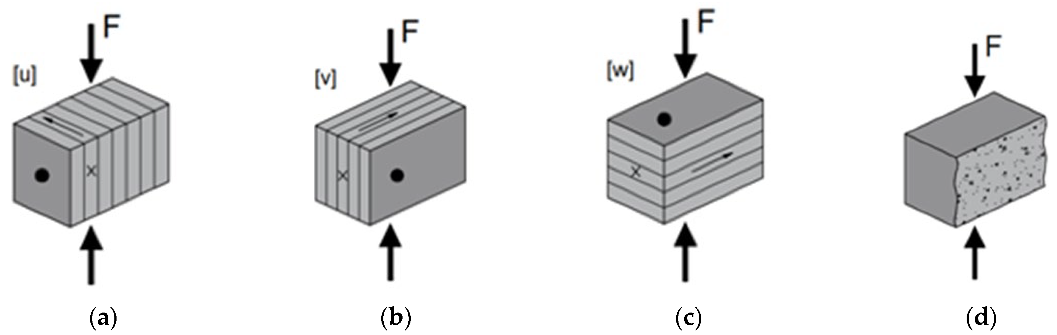 Materials 17 05570 g005