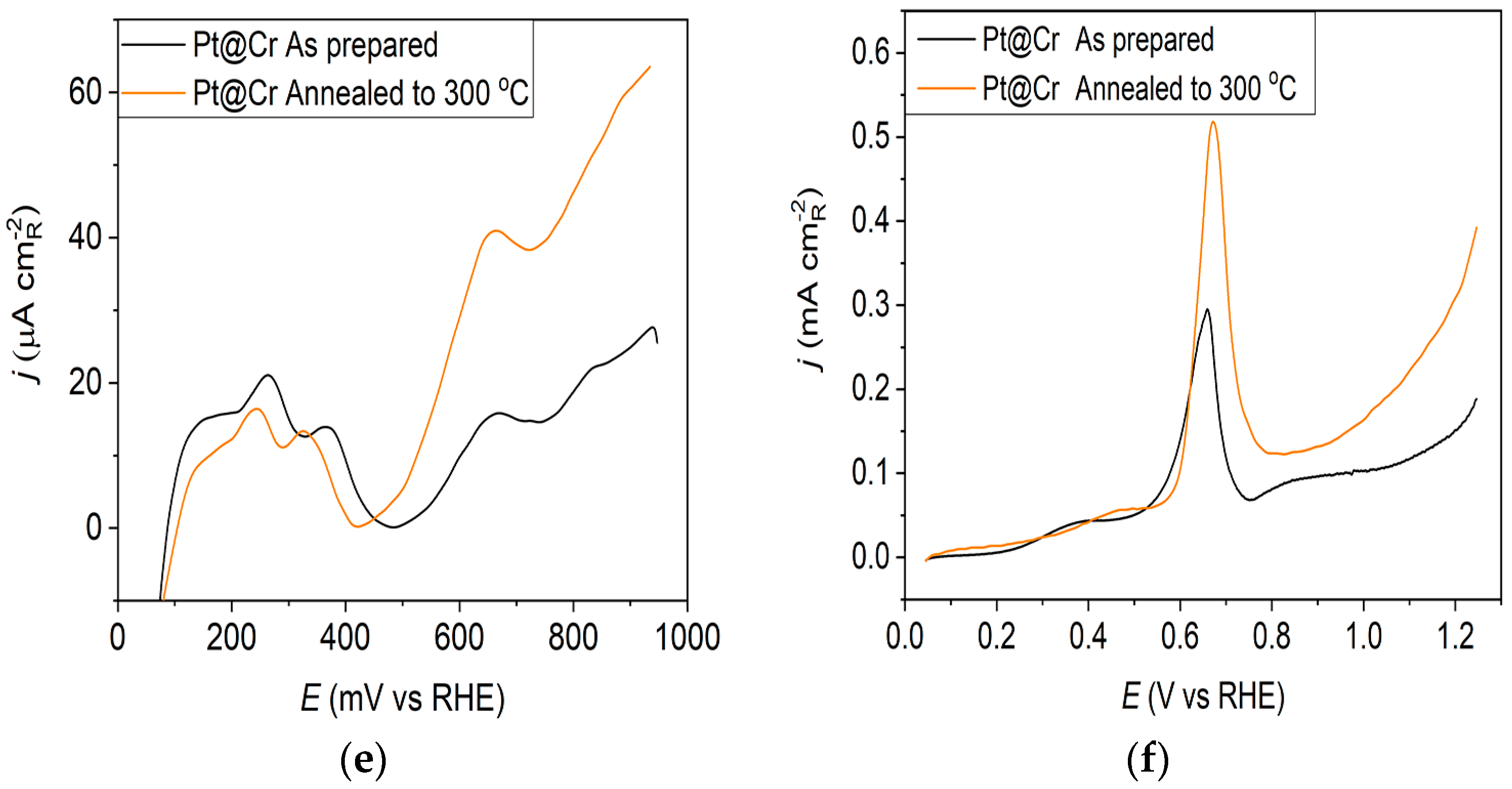 Materials 17 05575 g003b