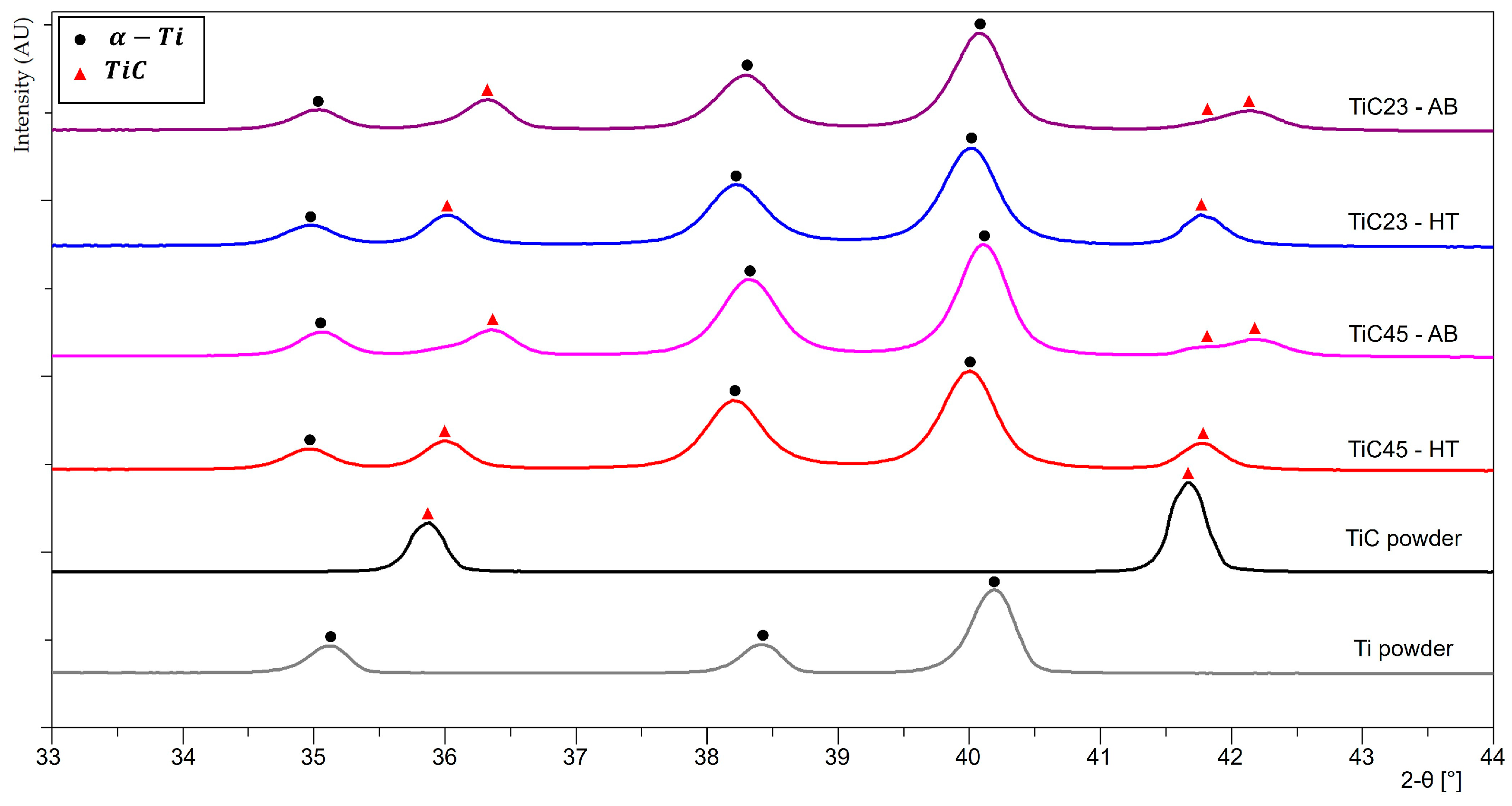 Materials 17 05613 g004