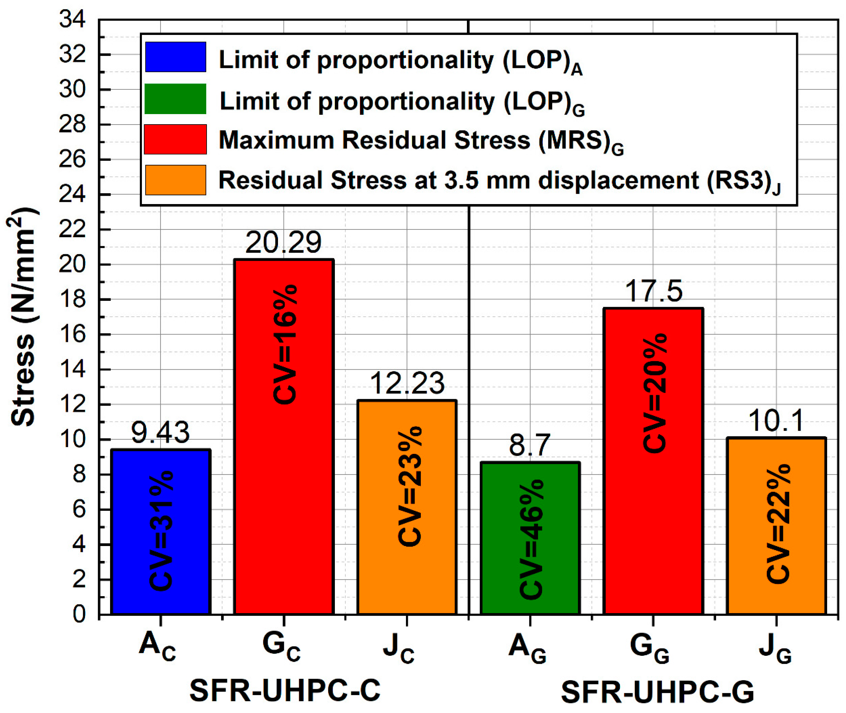Materials 17 05624 g007