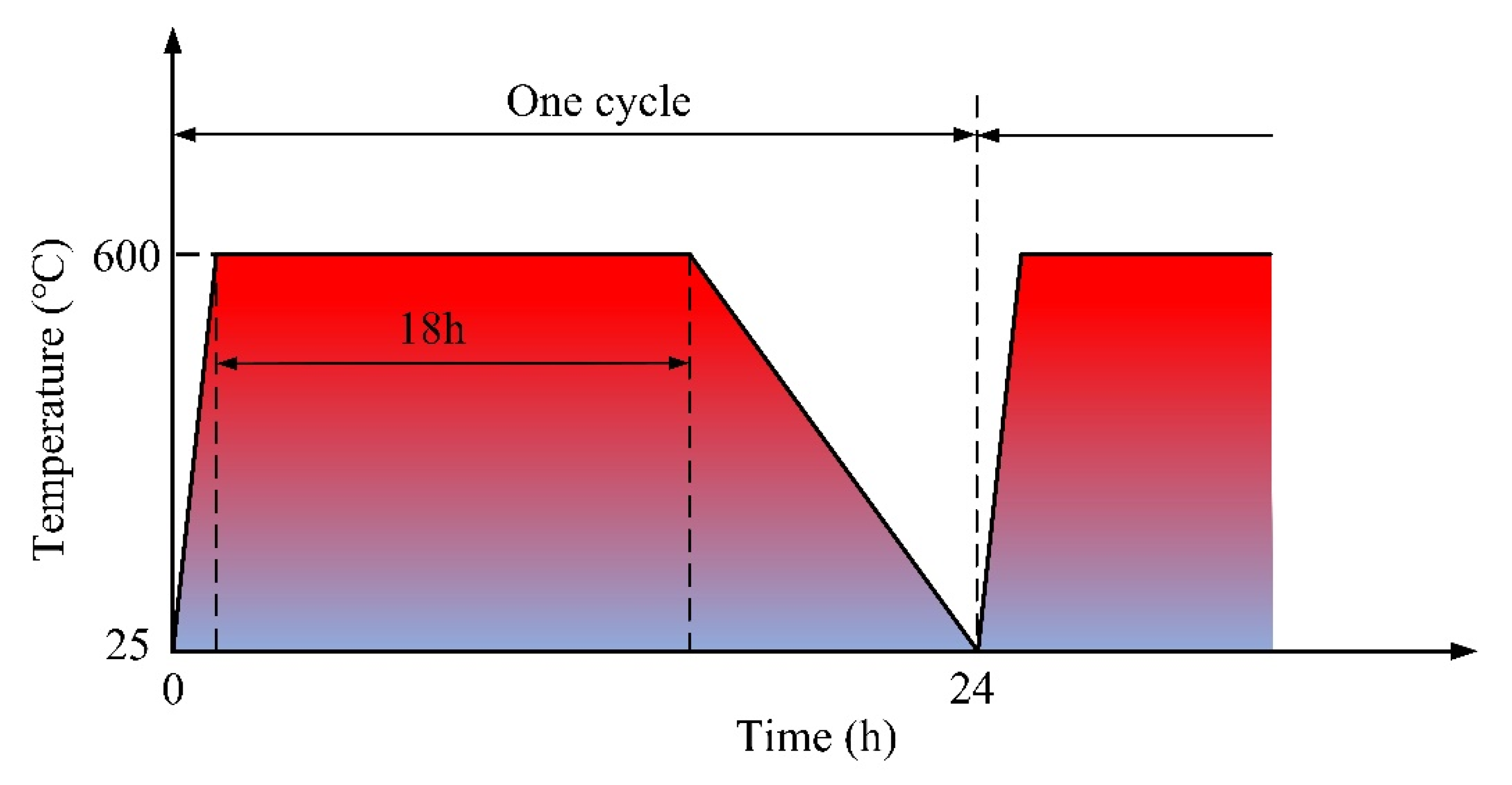 Materials 17 05634 g005