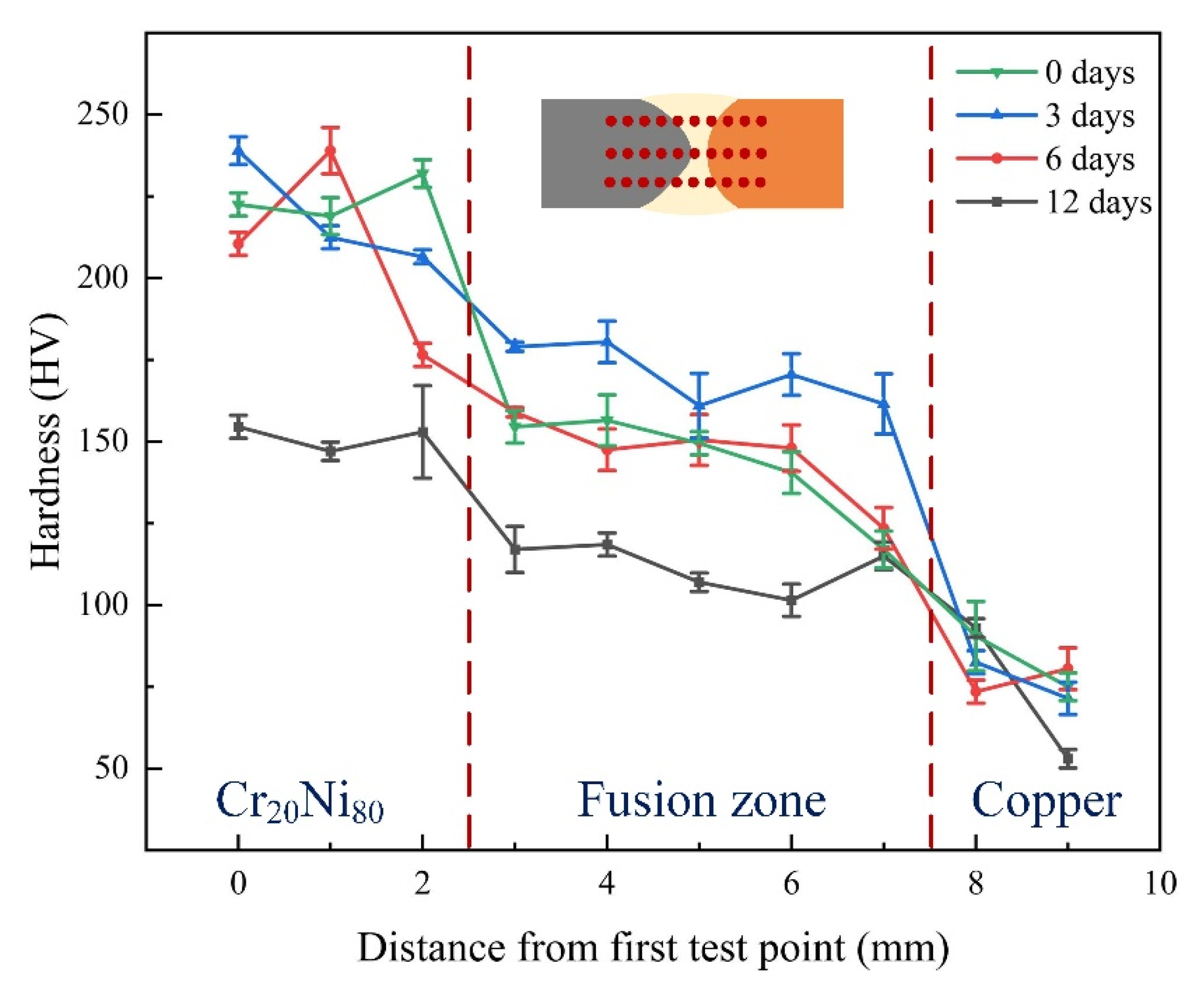 Materials 17 05634 g016