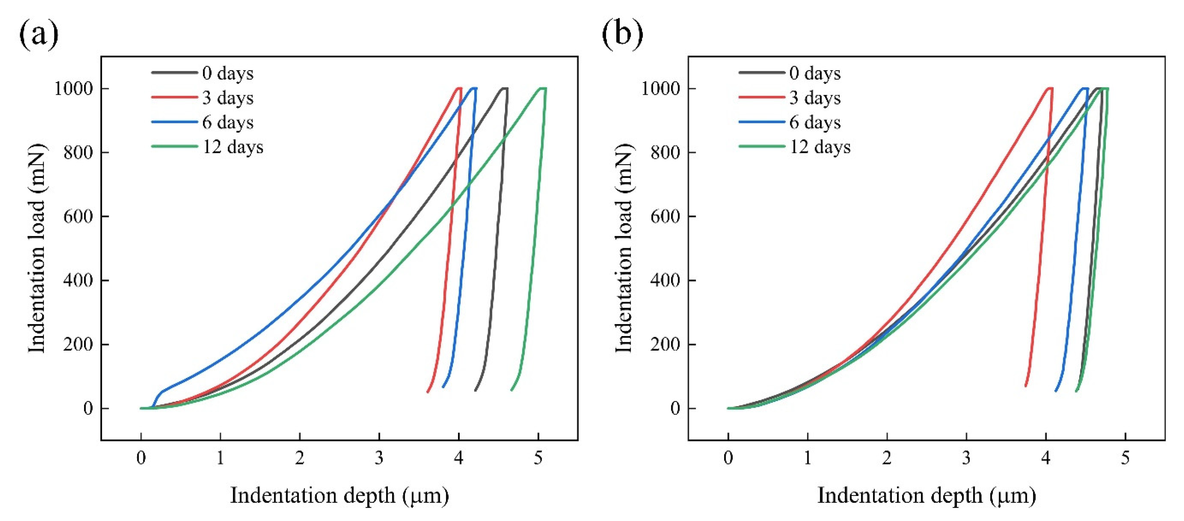 Materials 17 05634 g017