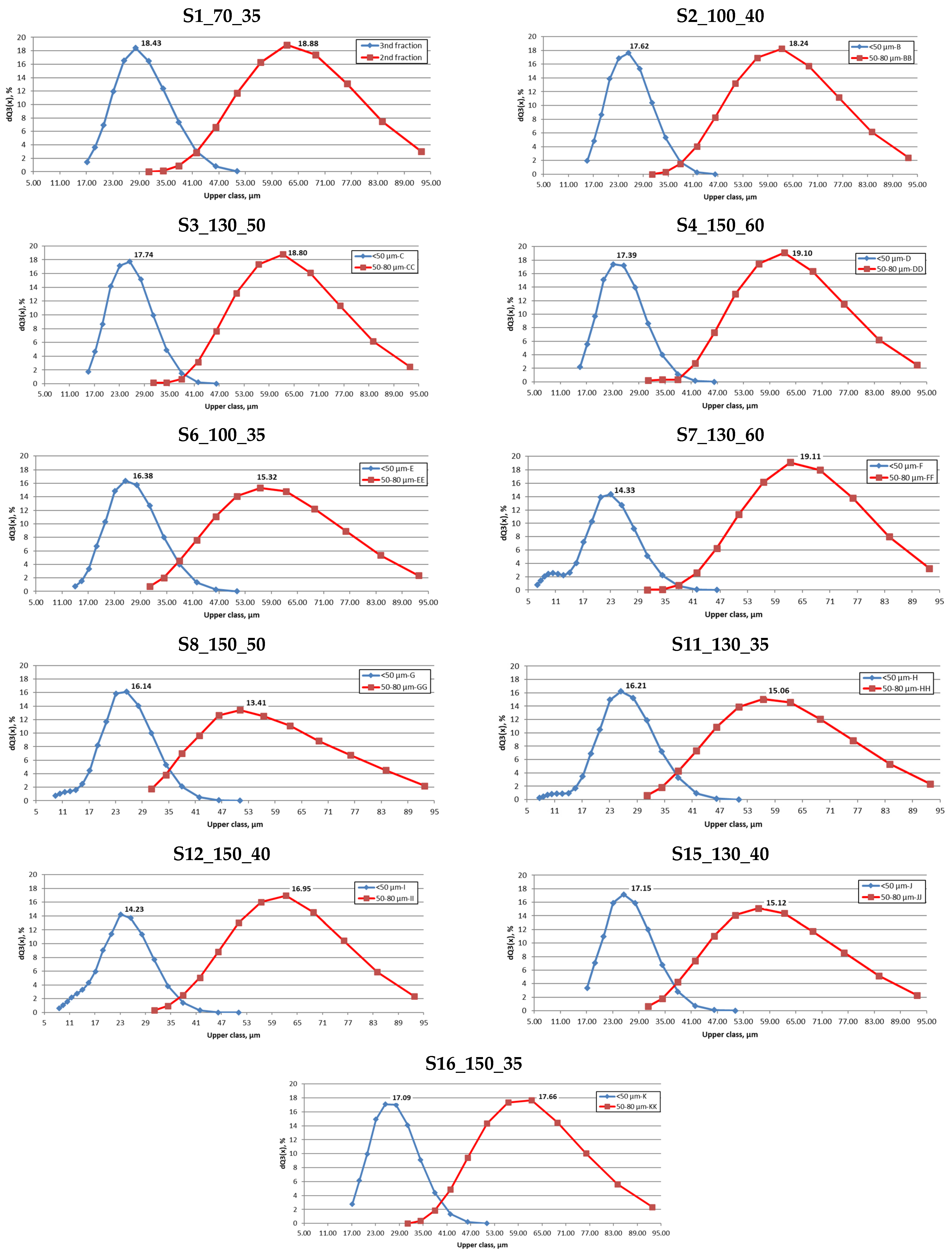 Materials 17 05642 g005