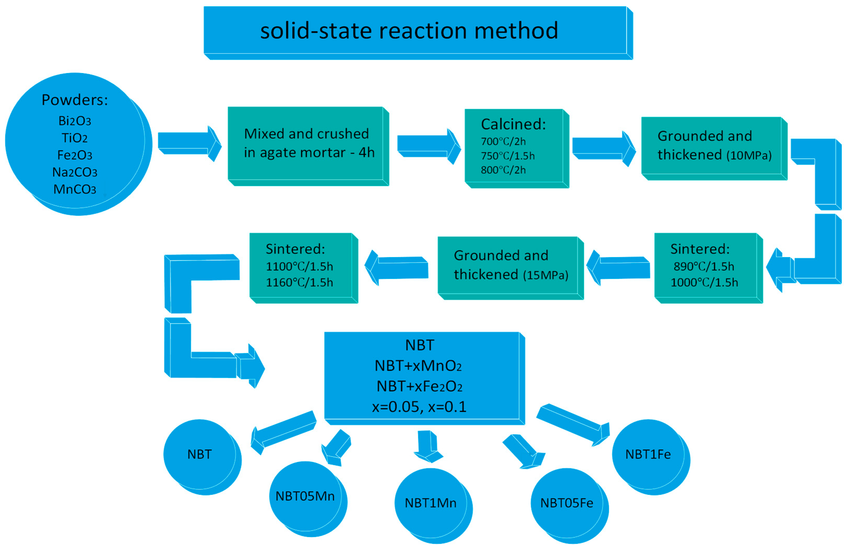 Materials 17 05645 g001