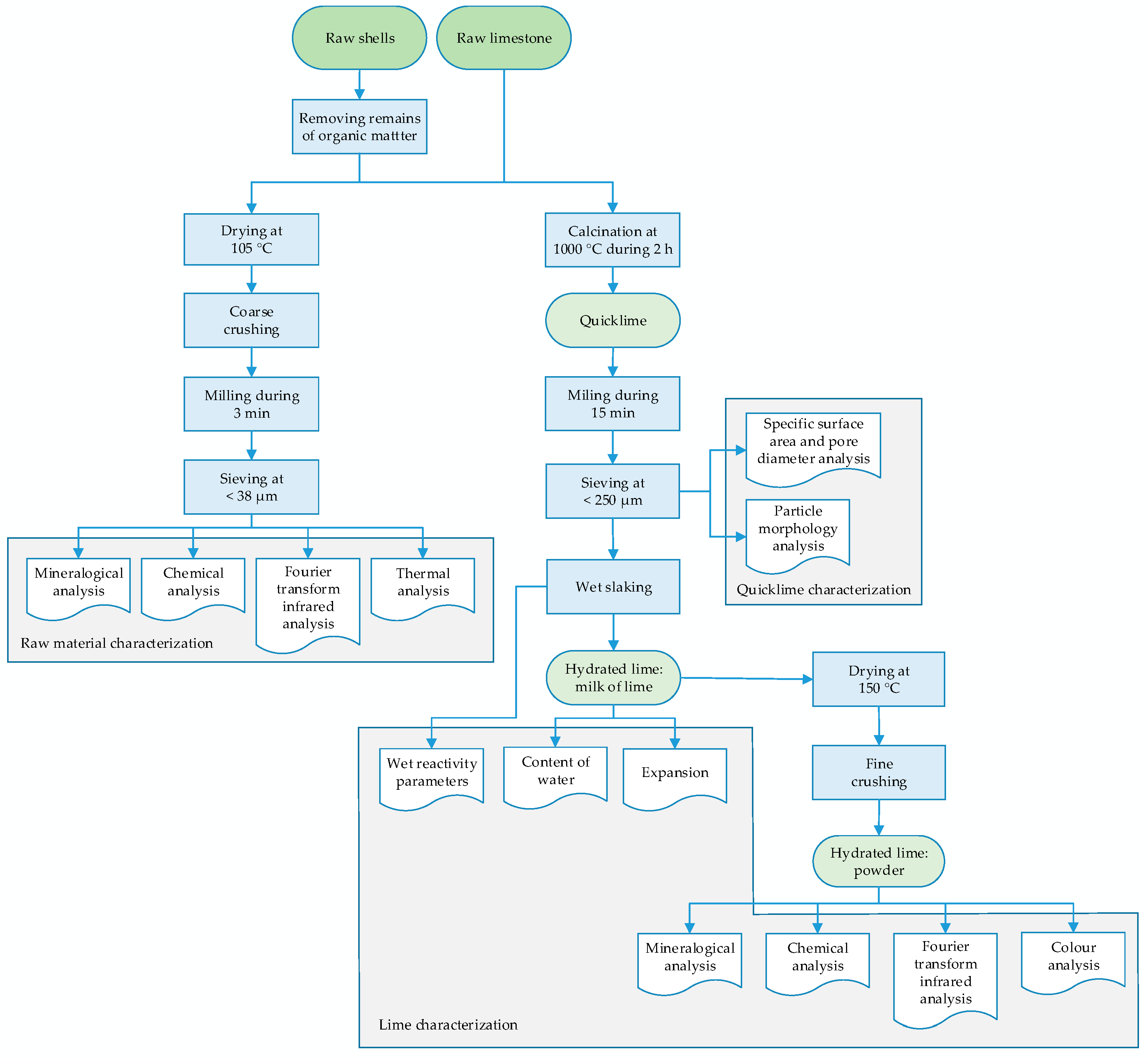 Materials 17 05683 g001