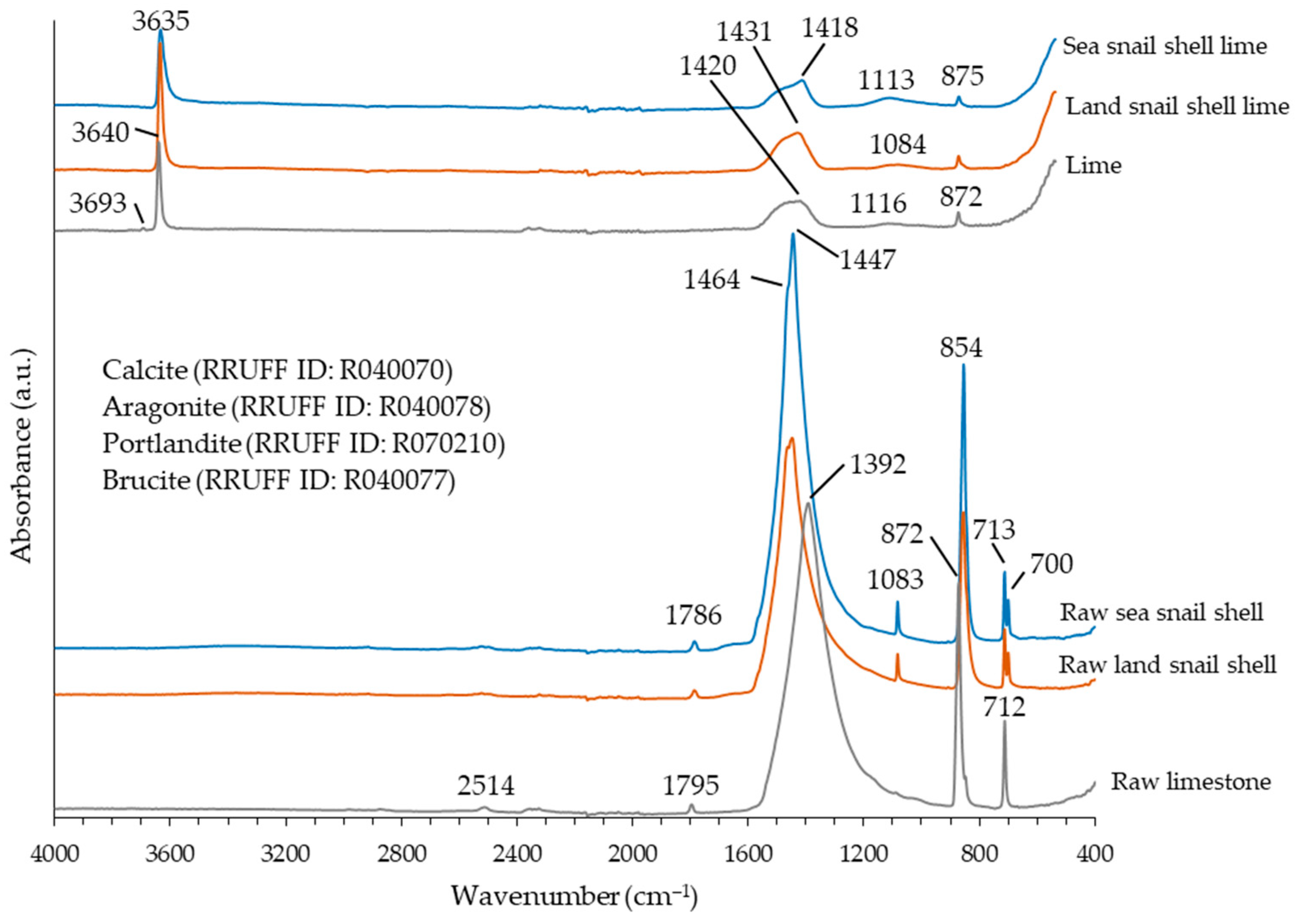 Materials 17 05683 g003