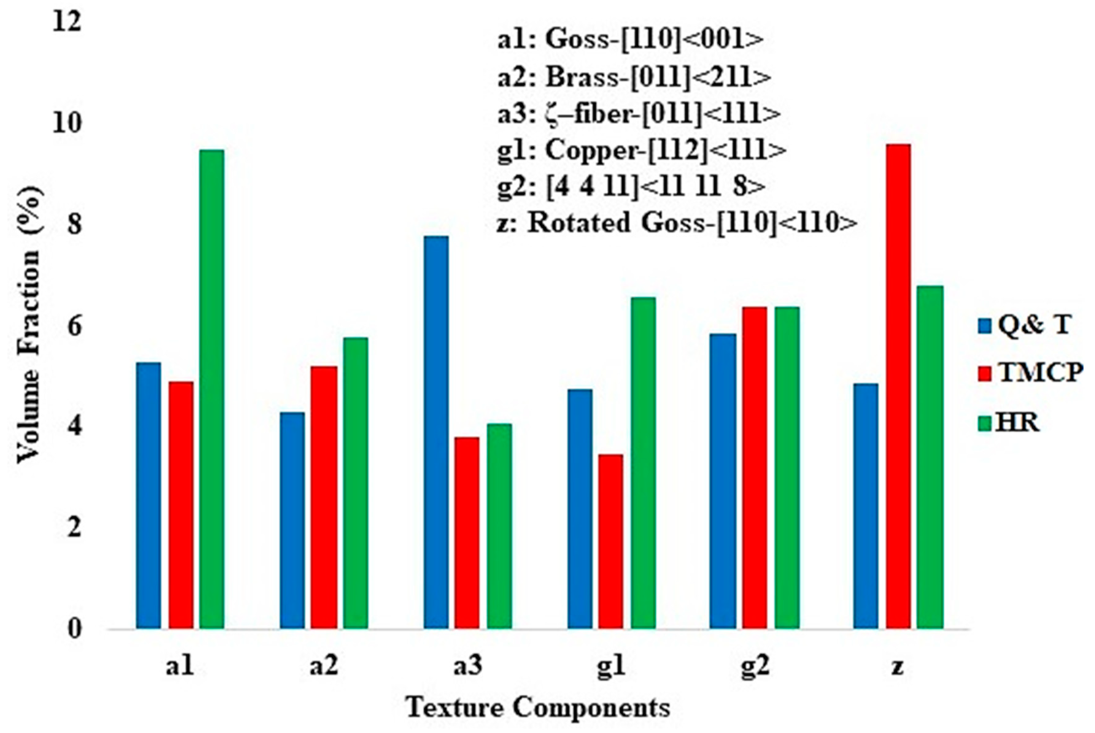 Materials 17 05687 g003