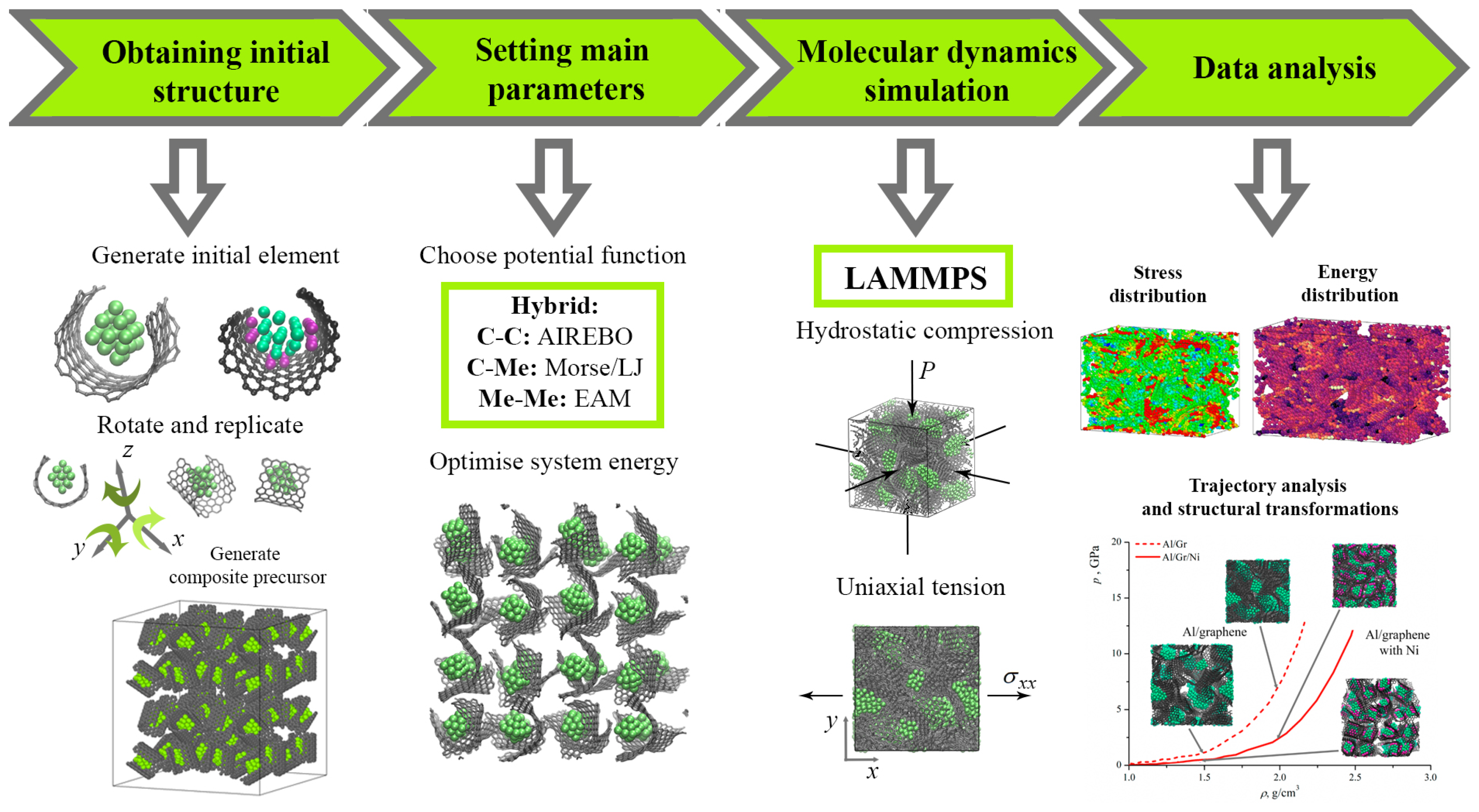 Materials 17 05753 g001