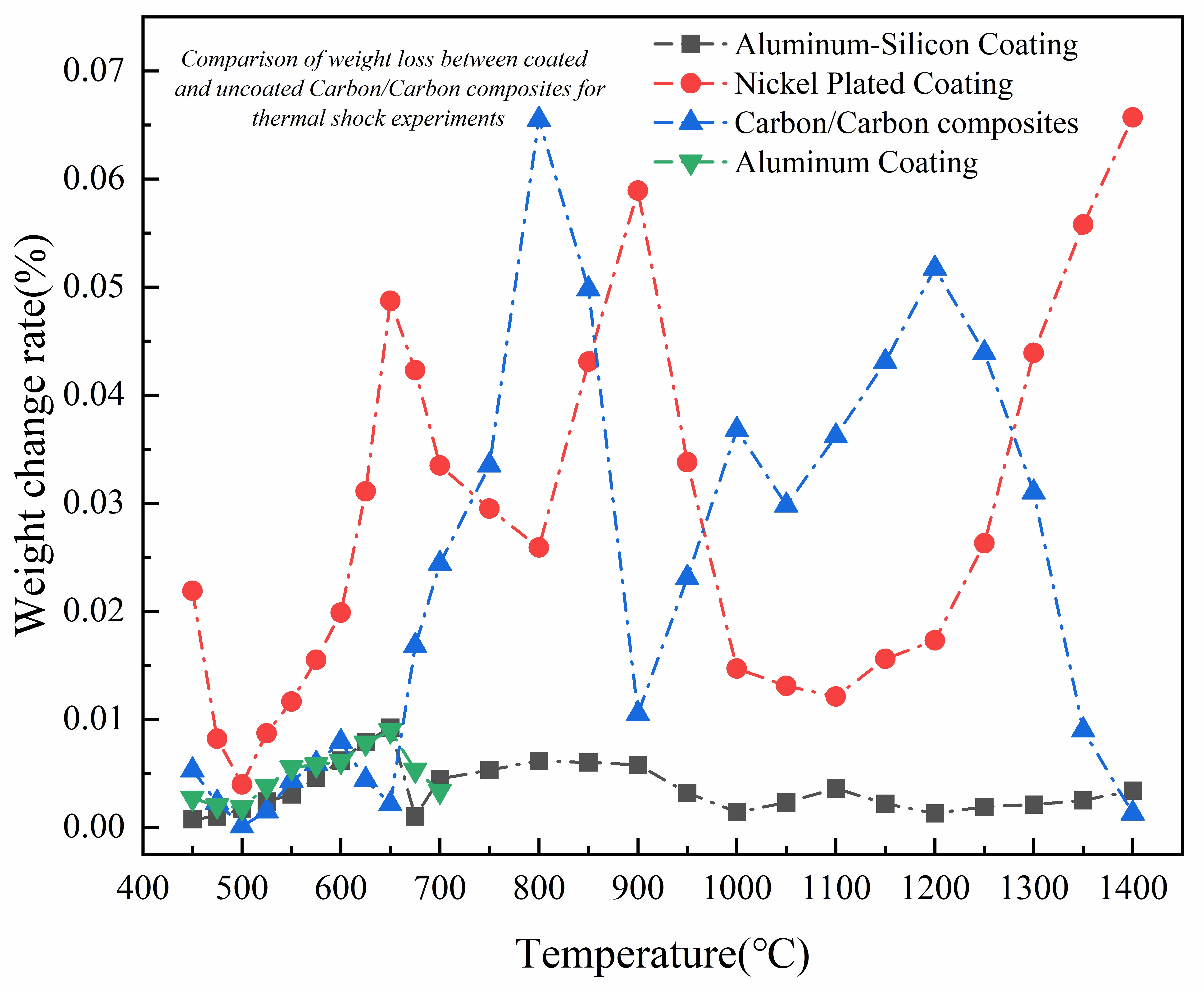 Materials 17 05798 g007