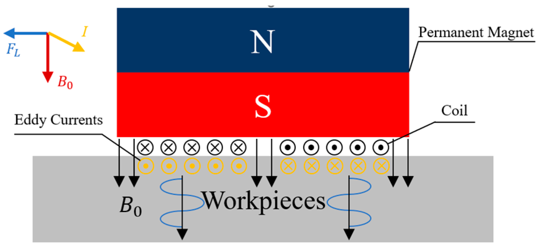 Materials 17 05799 g001