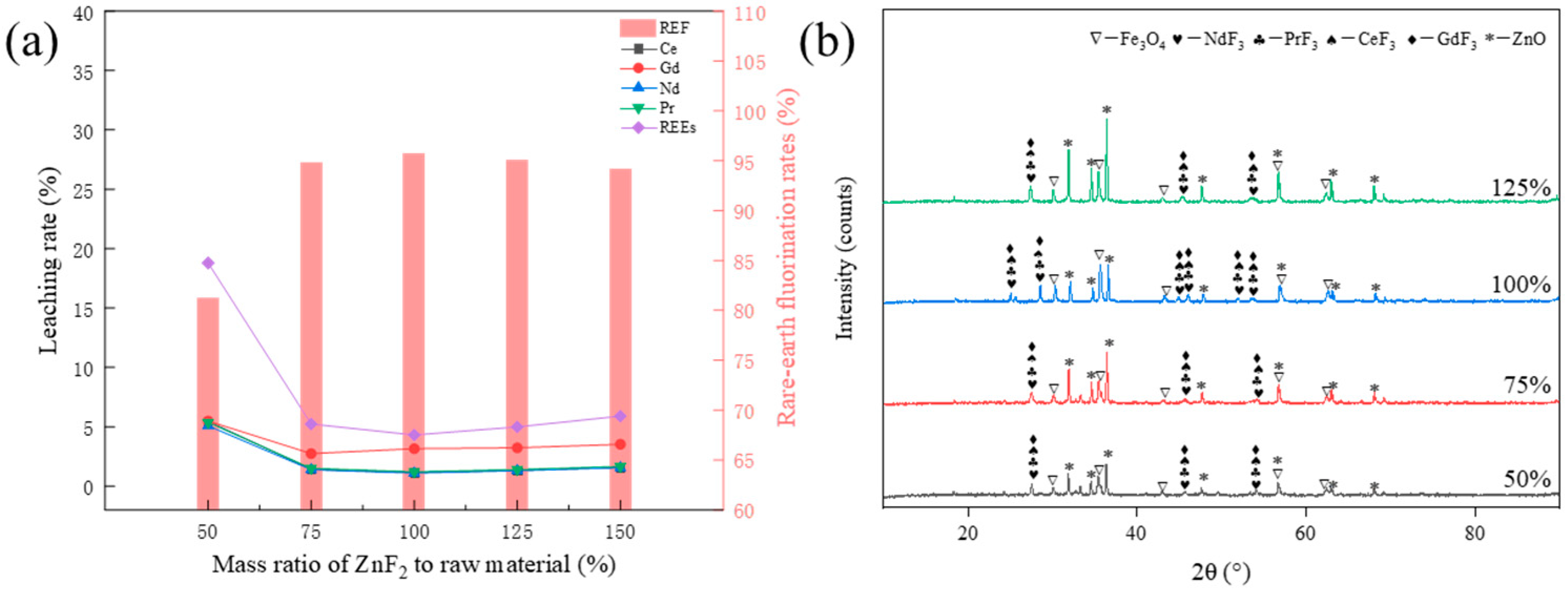 Materials 17 05807 g003