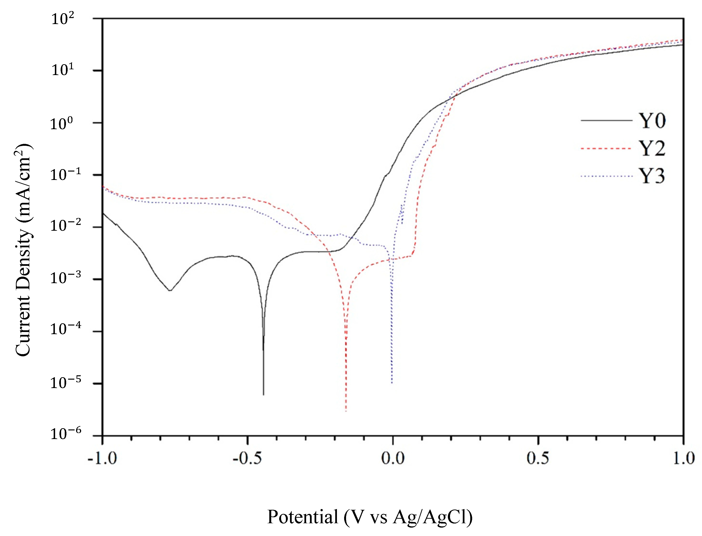 Materials 17 05810 g009