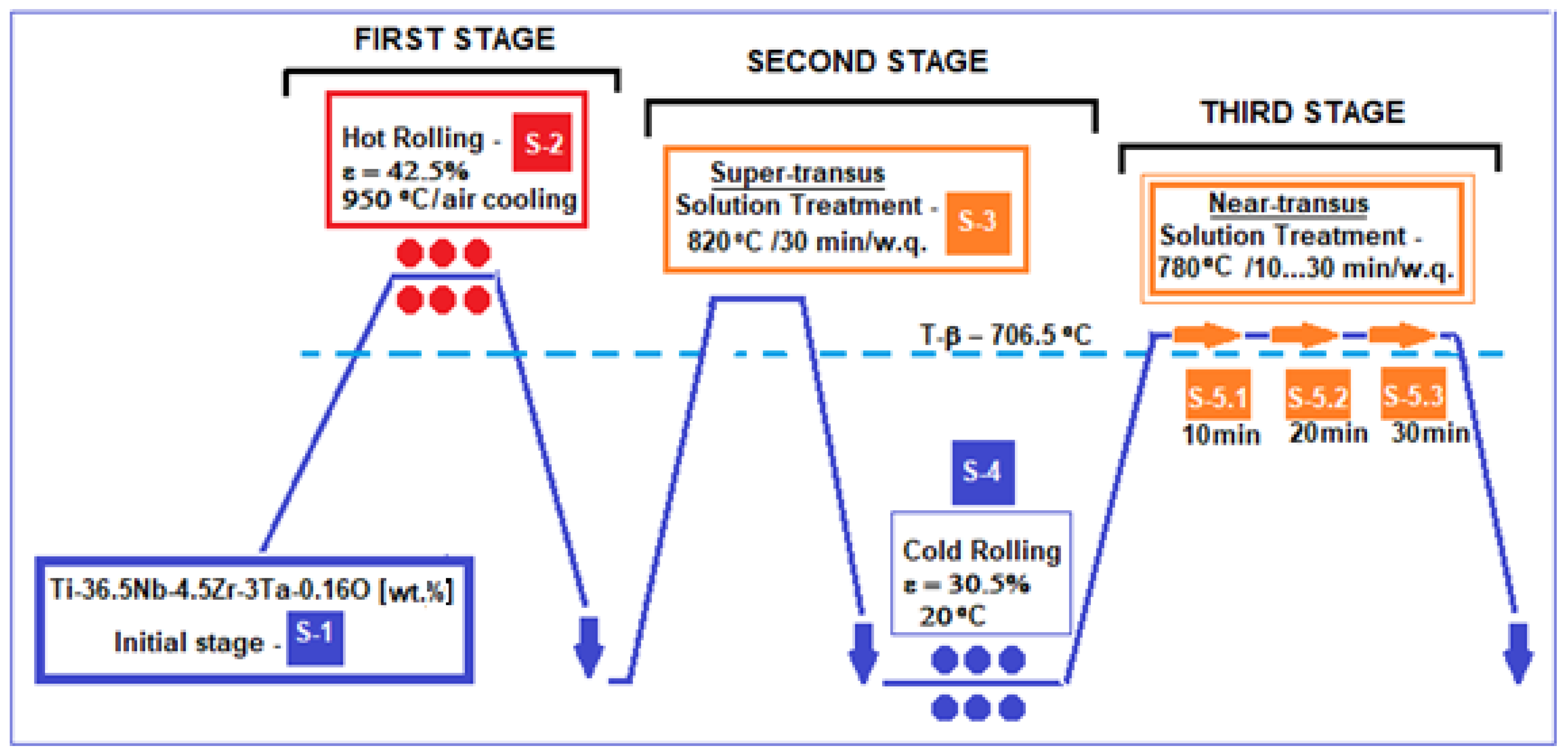Materials 17 05828 g001