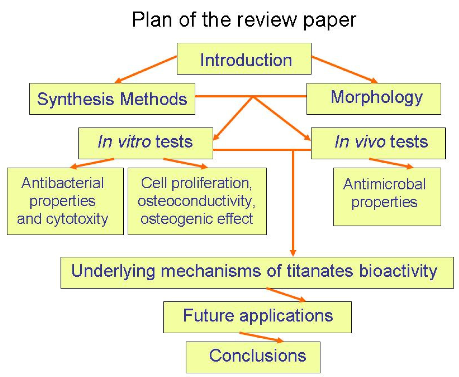 Materials 17 05847 g001