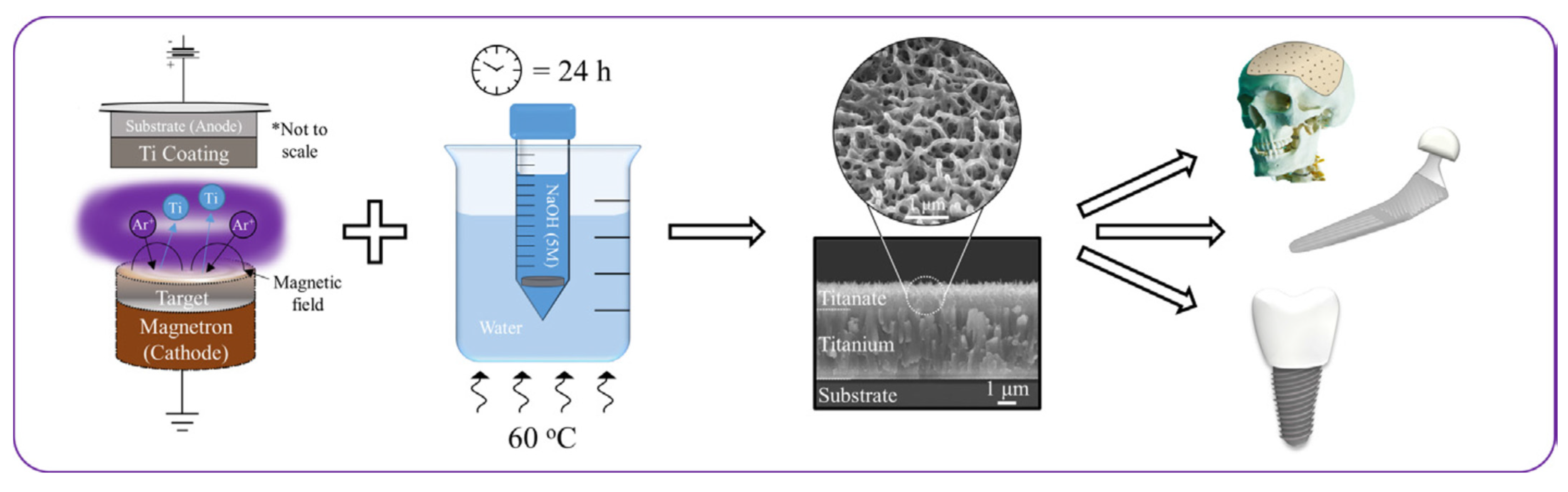 Materials 17 05847 g003