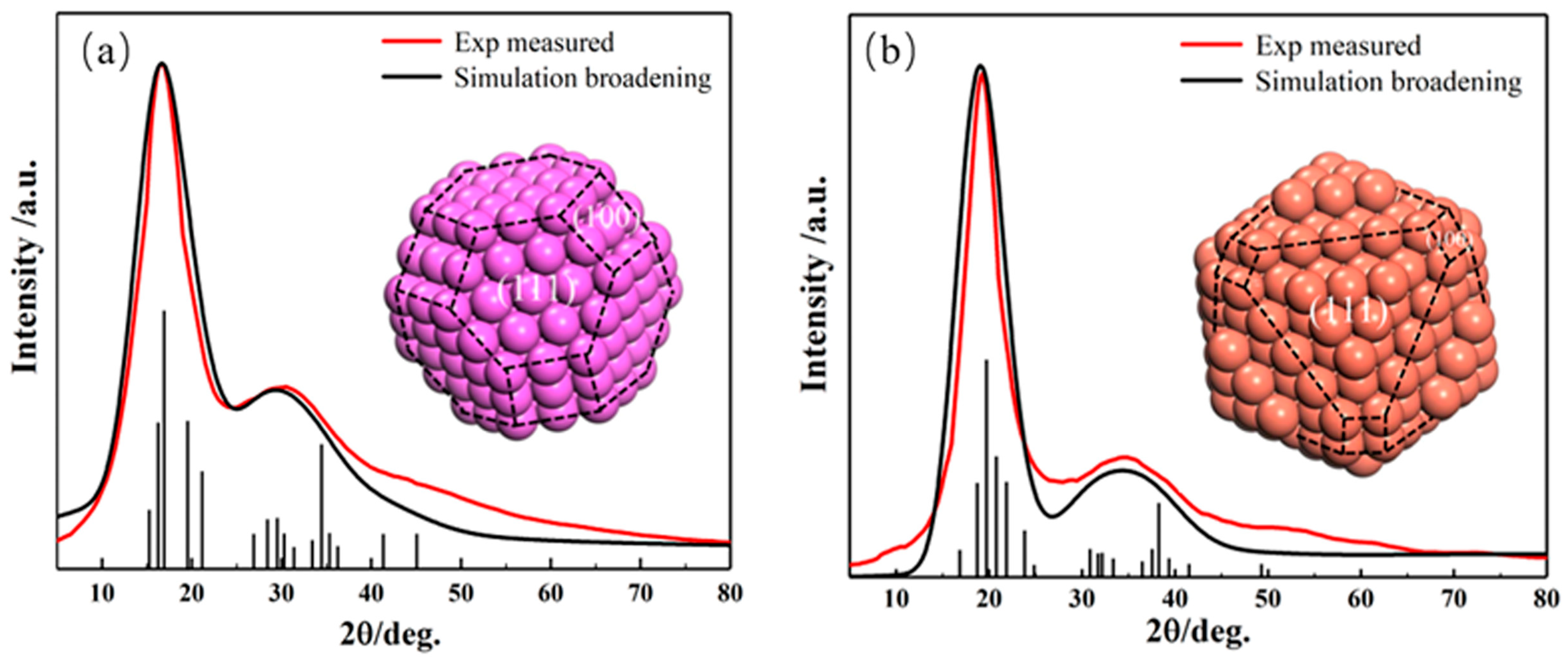 Materials 17 05882 g007