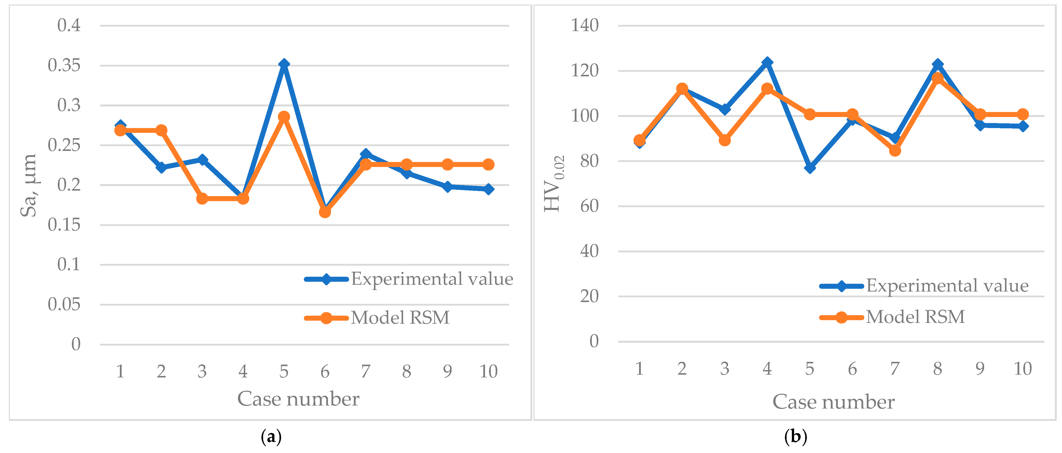 Materials 17 05913 g007