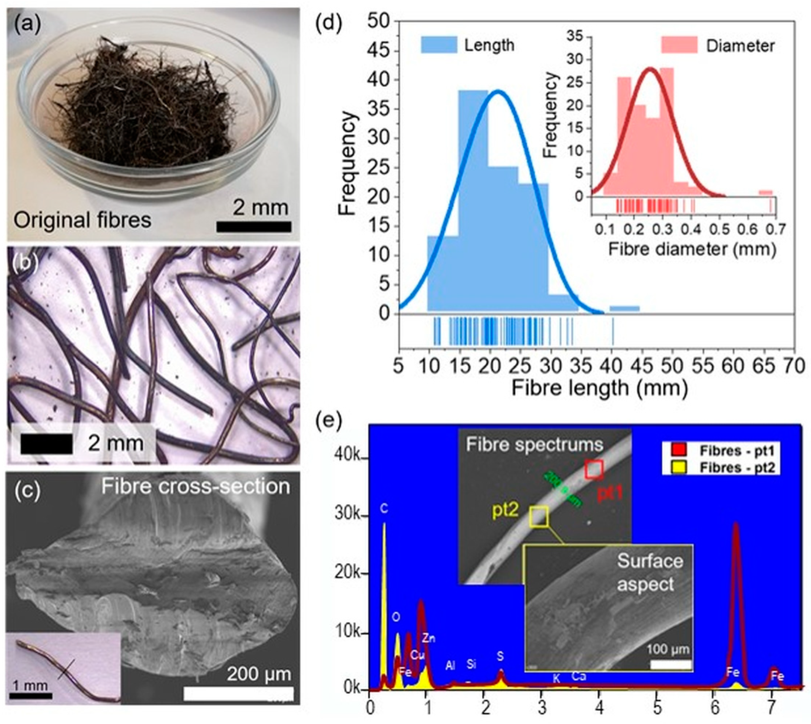 Materials 17 05950 g003