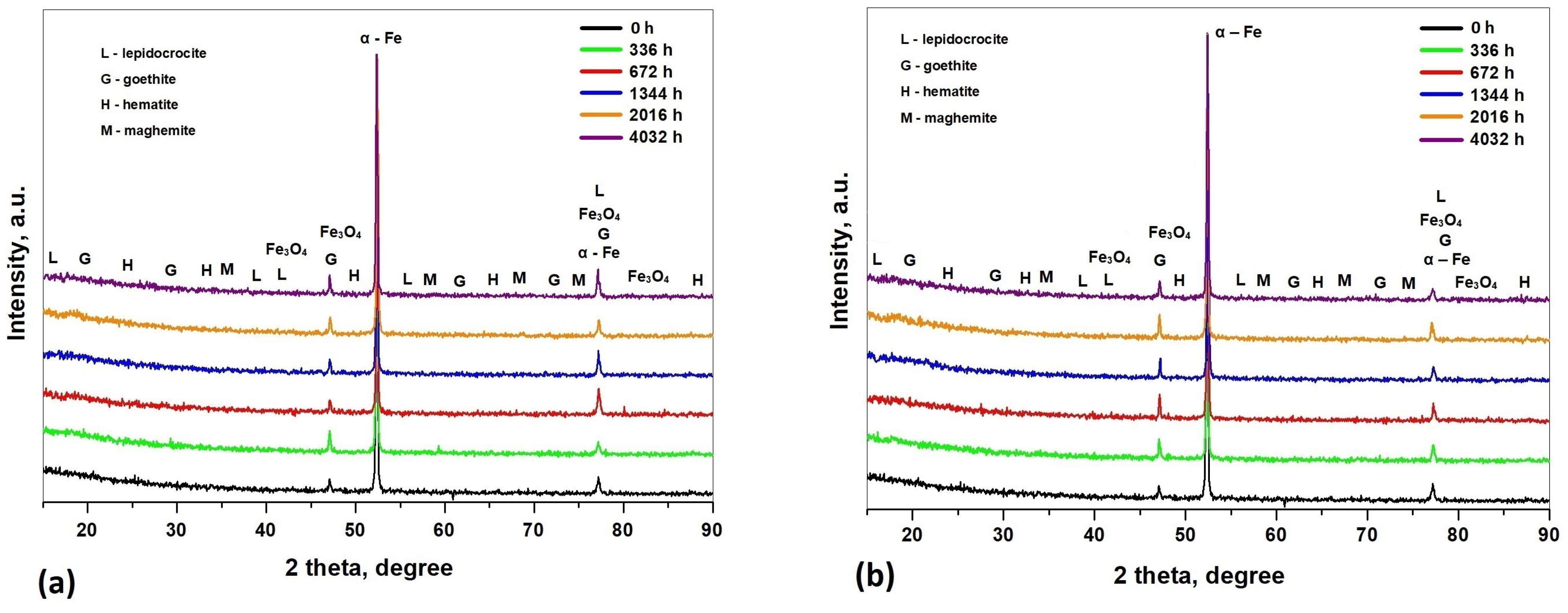 Materials 17 05979 g007