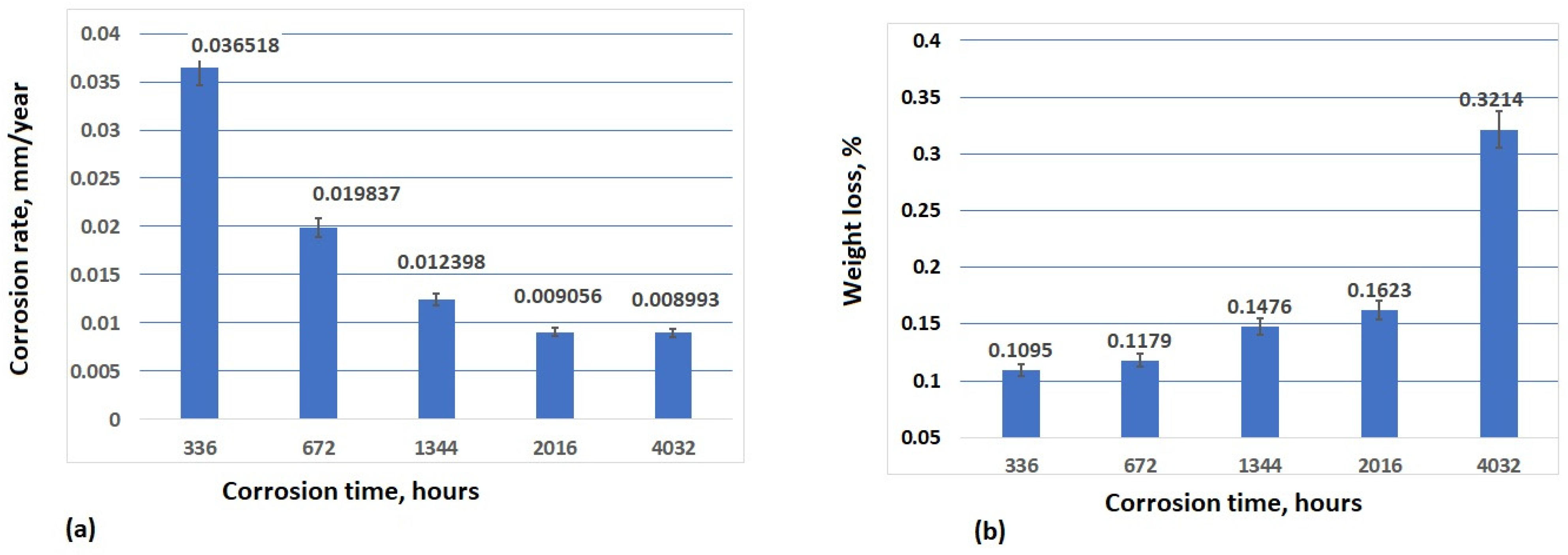 Materials 17 05979 g008