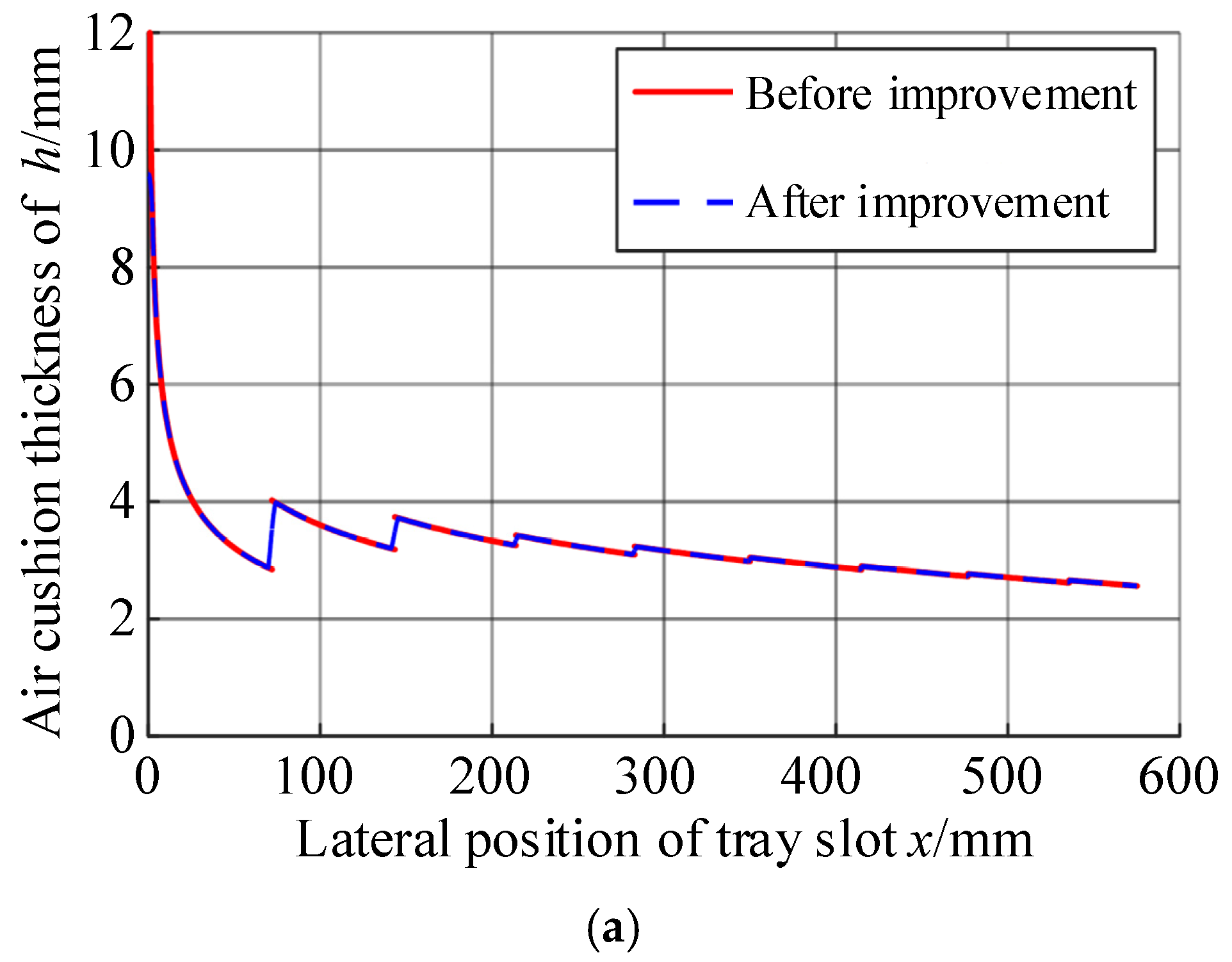Materials 17 06020 g010a