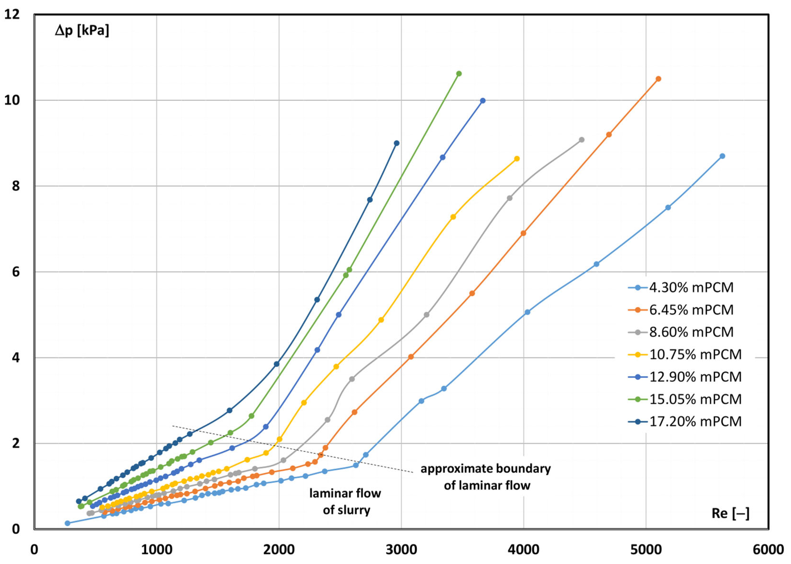 Materials 17 06041 g003