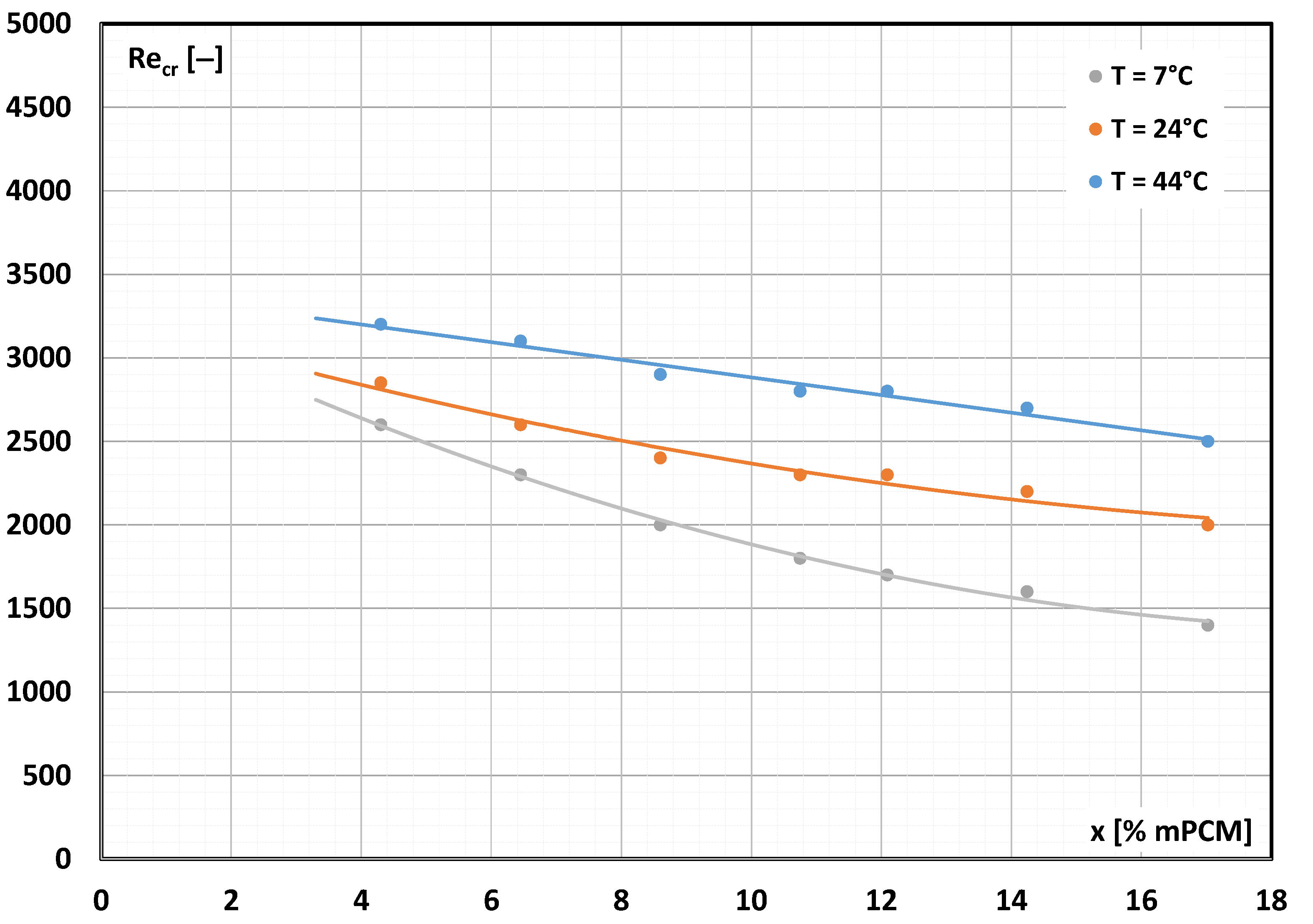 Materials 17 06041 g007