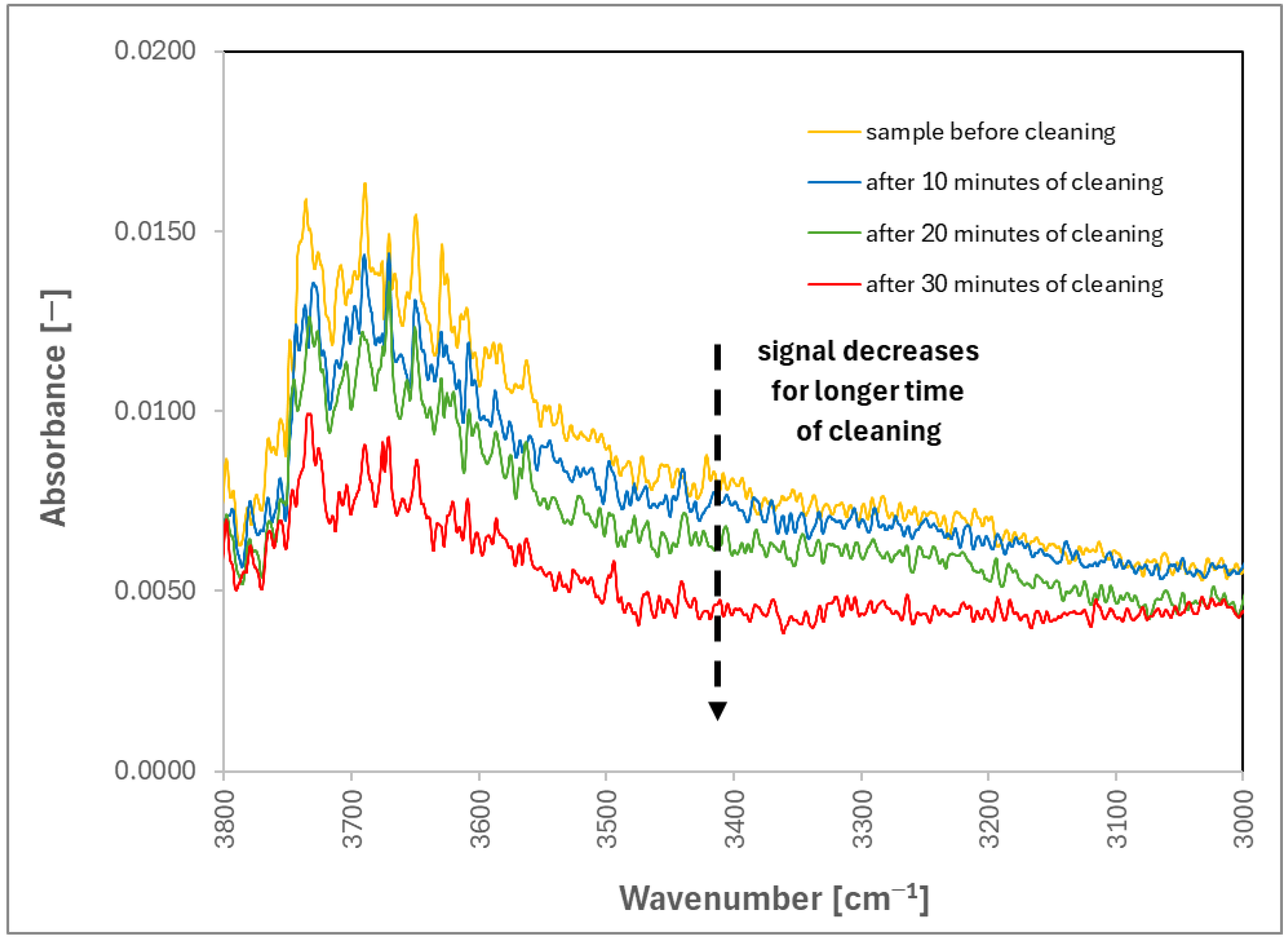 Materials 17 06046 g004