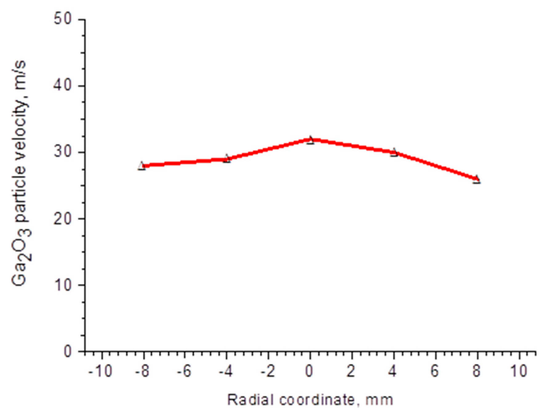 Materials 17 06078 g004
