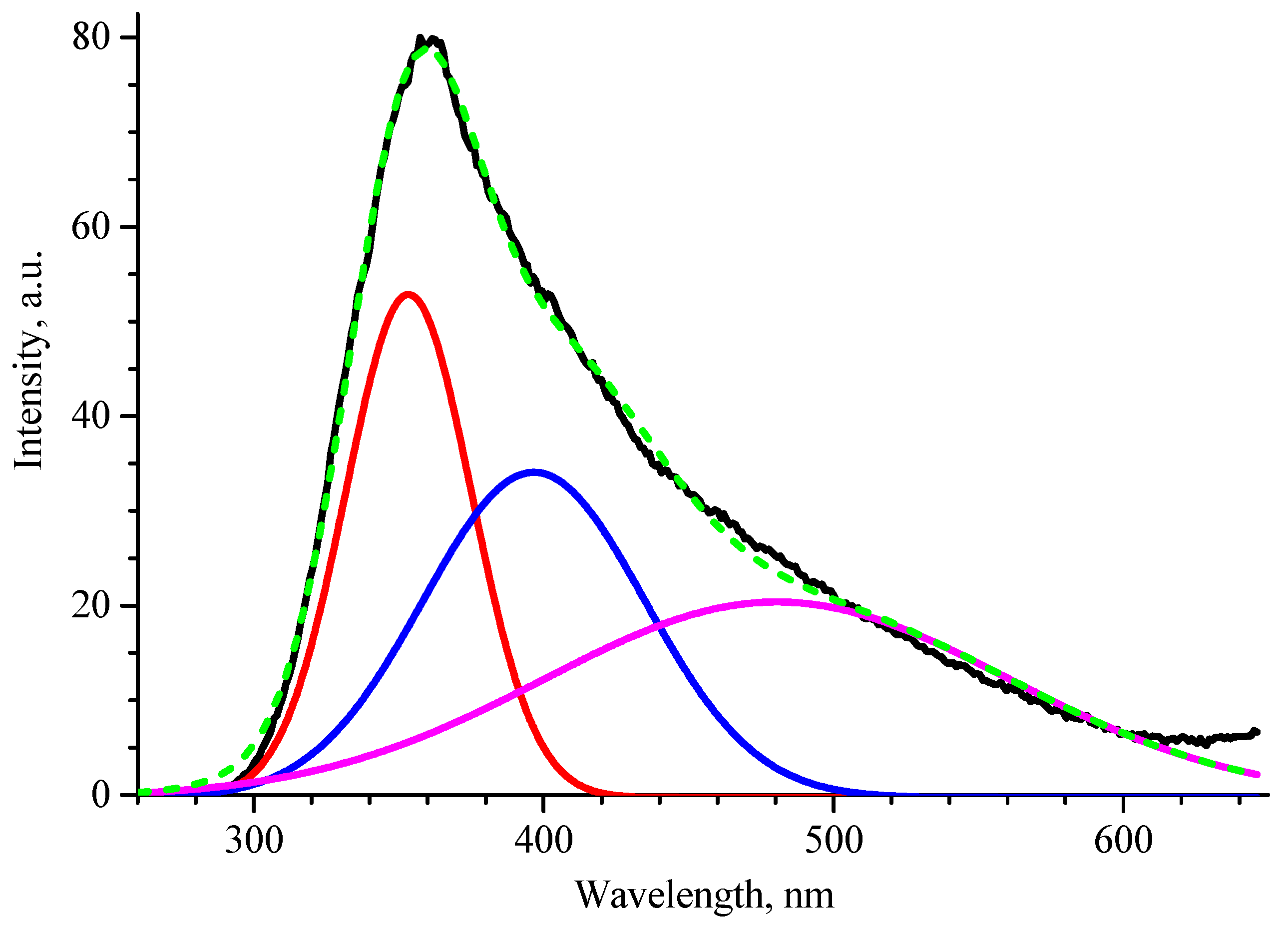 Materials 17 06078 g008
