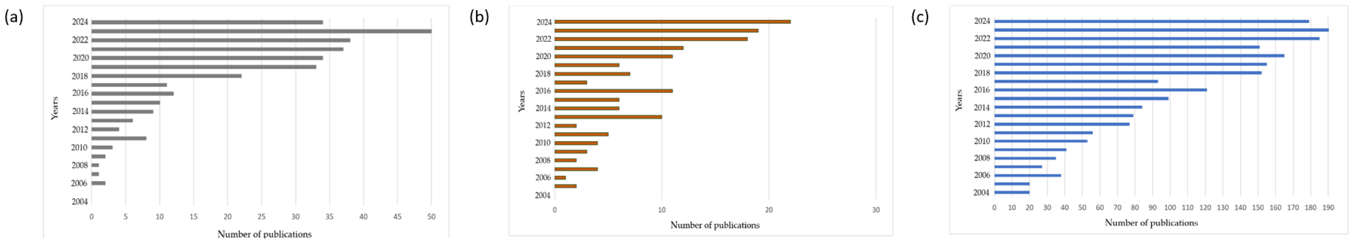 Materials 17 06088 g002