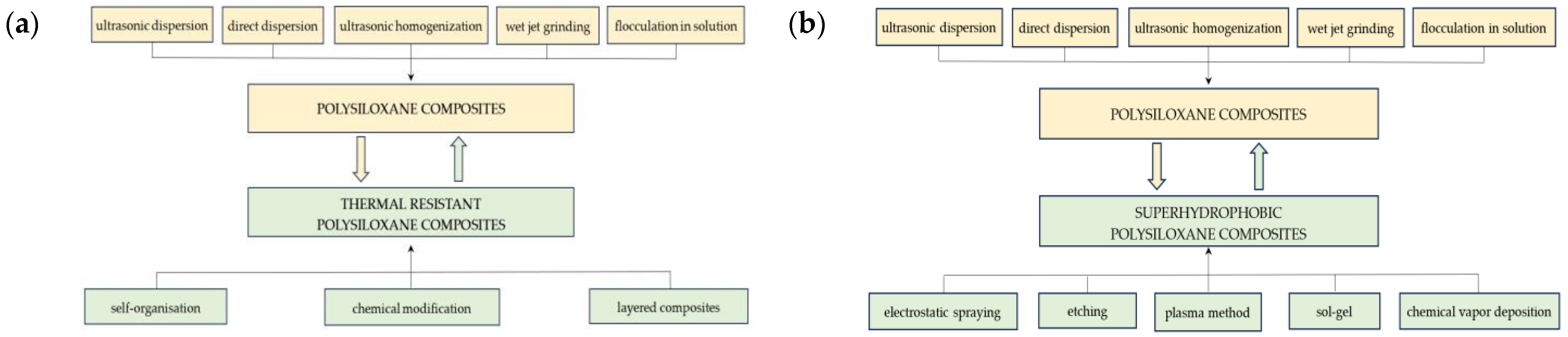 Materials 17 06088 g007
