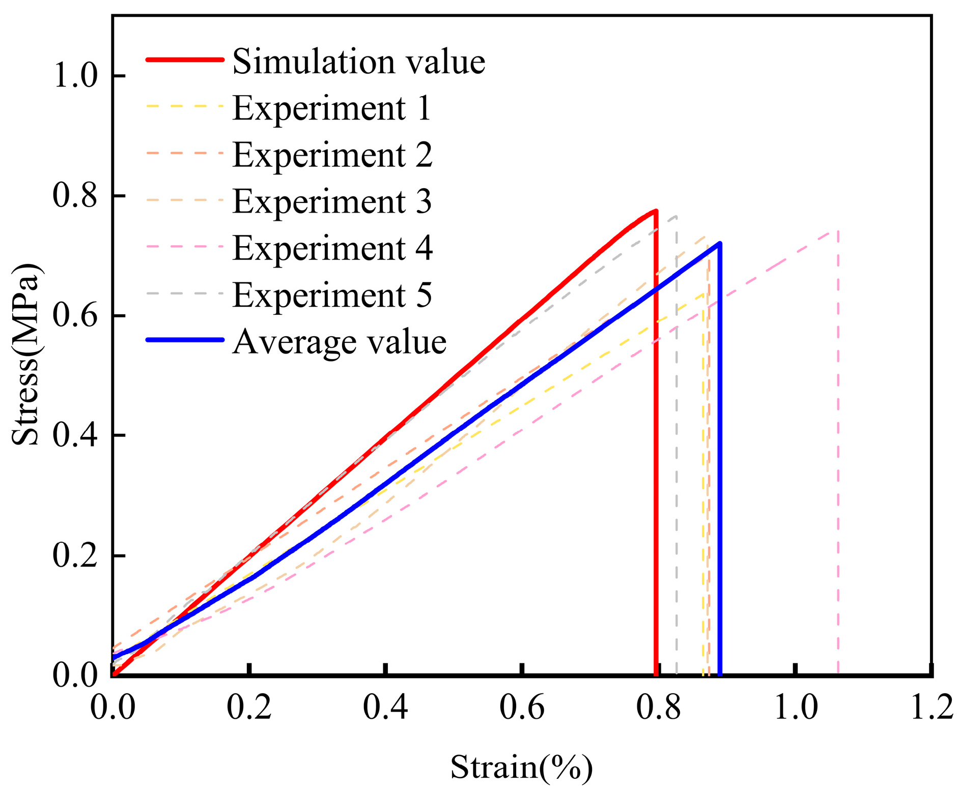 Materials 17 06094 g007