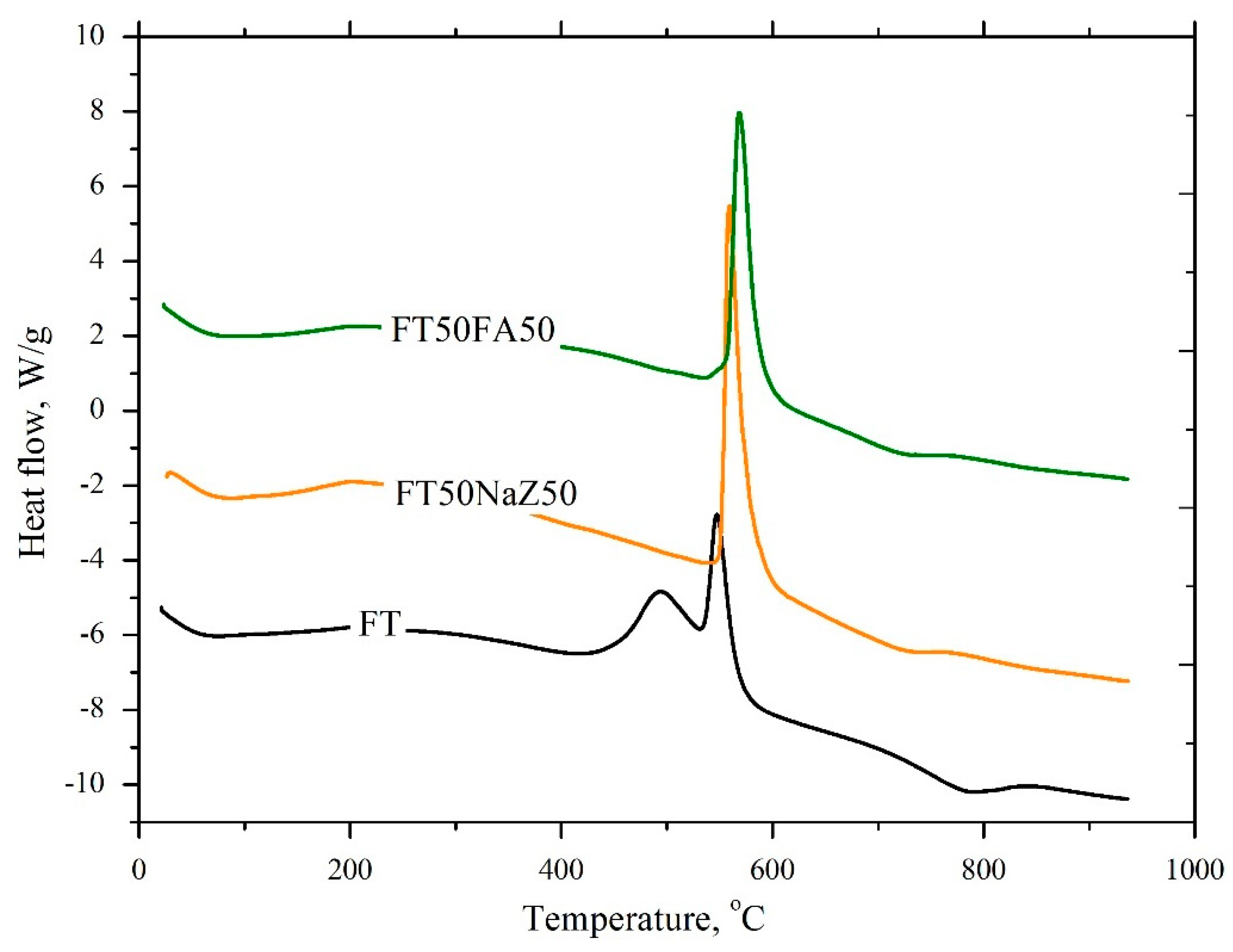 Materials 17 06115 g005