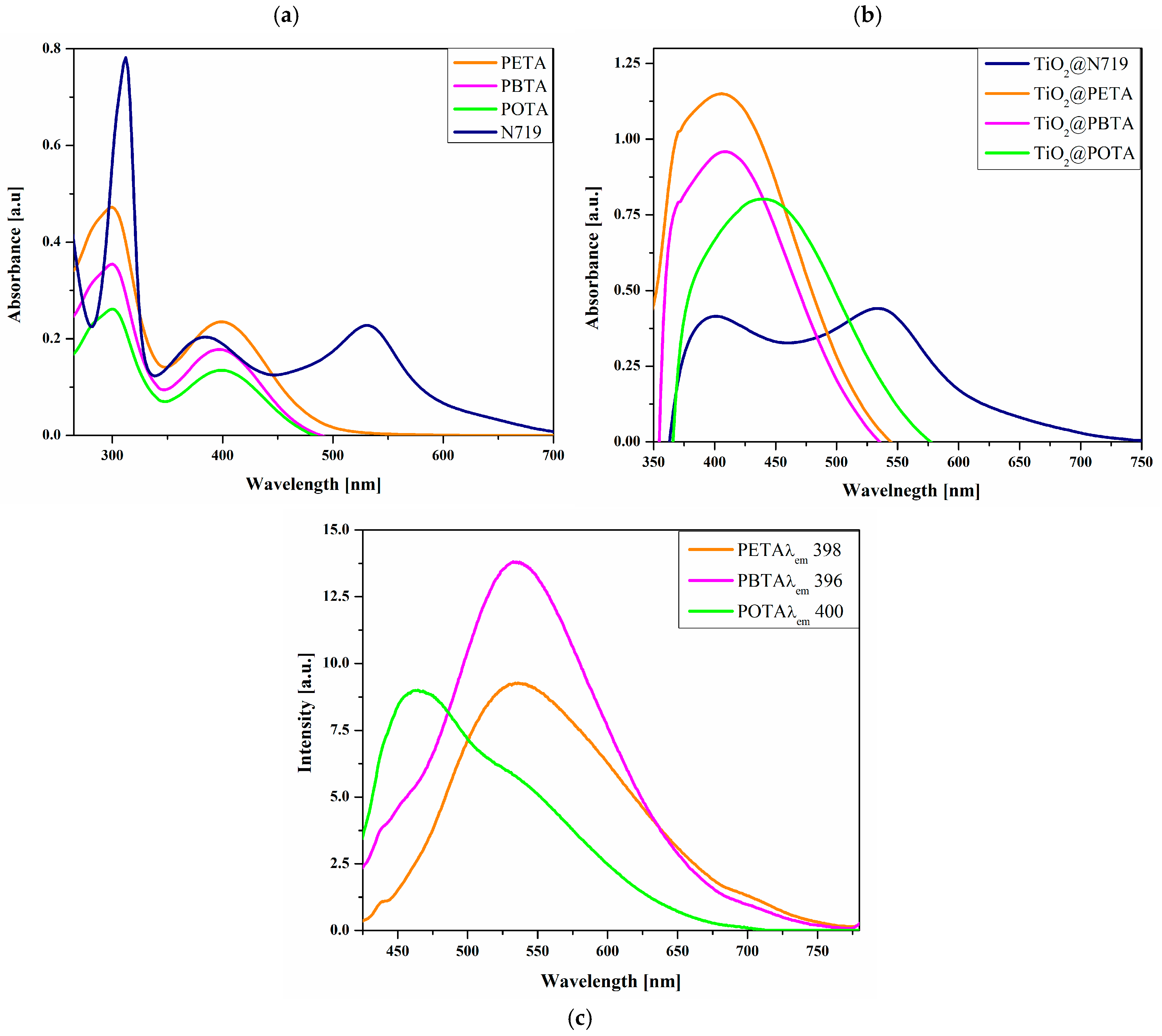 Materials 17 06116 g006