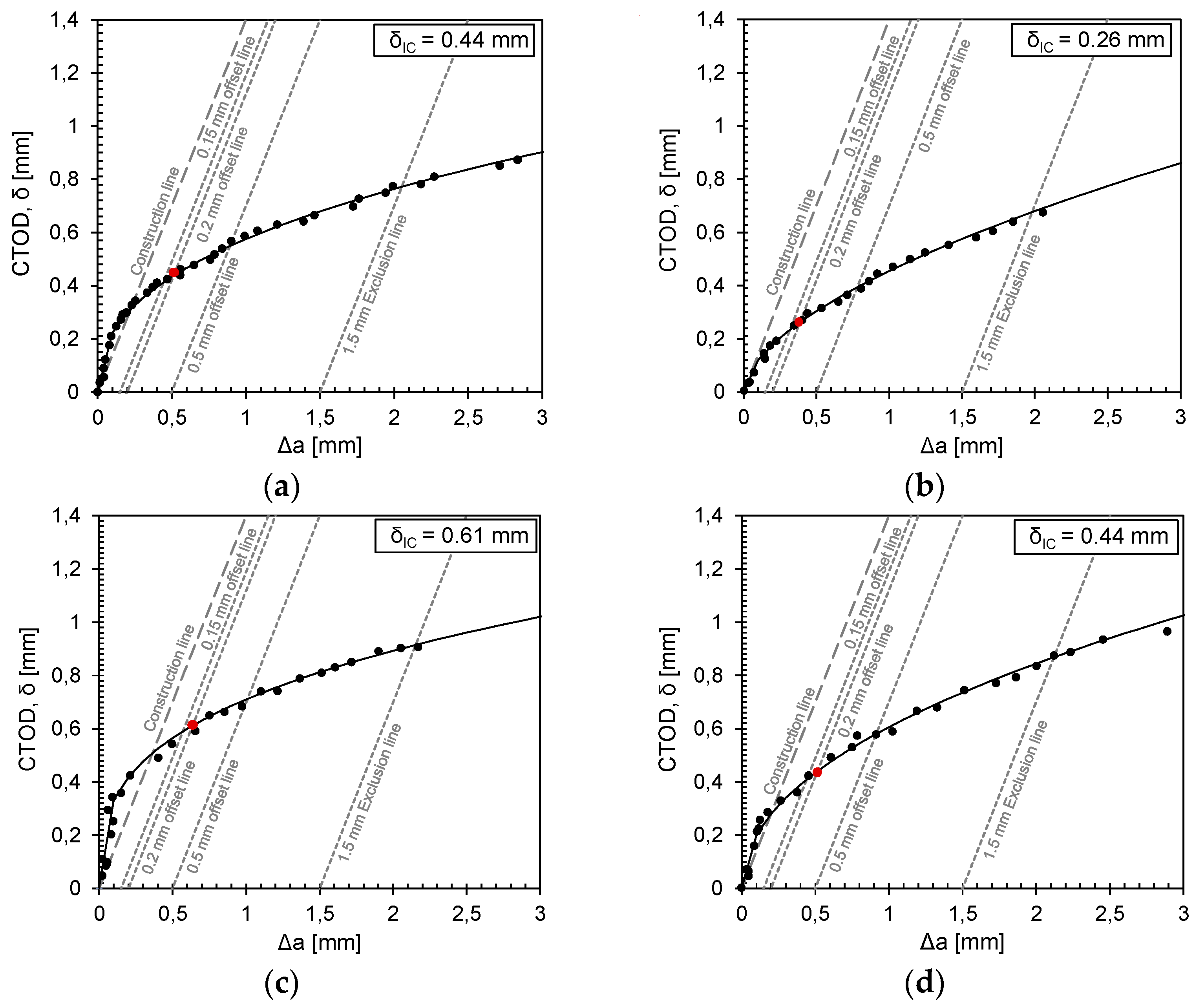 Materials 17 06117 g007