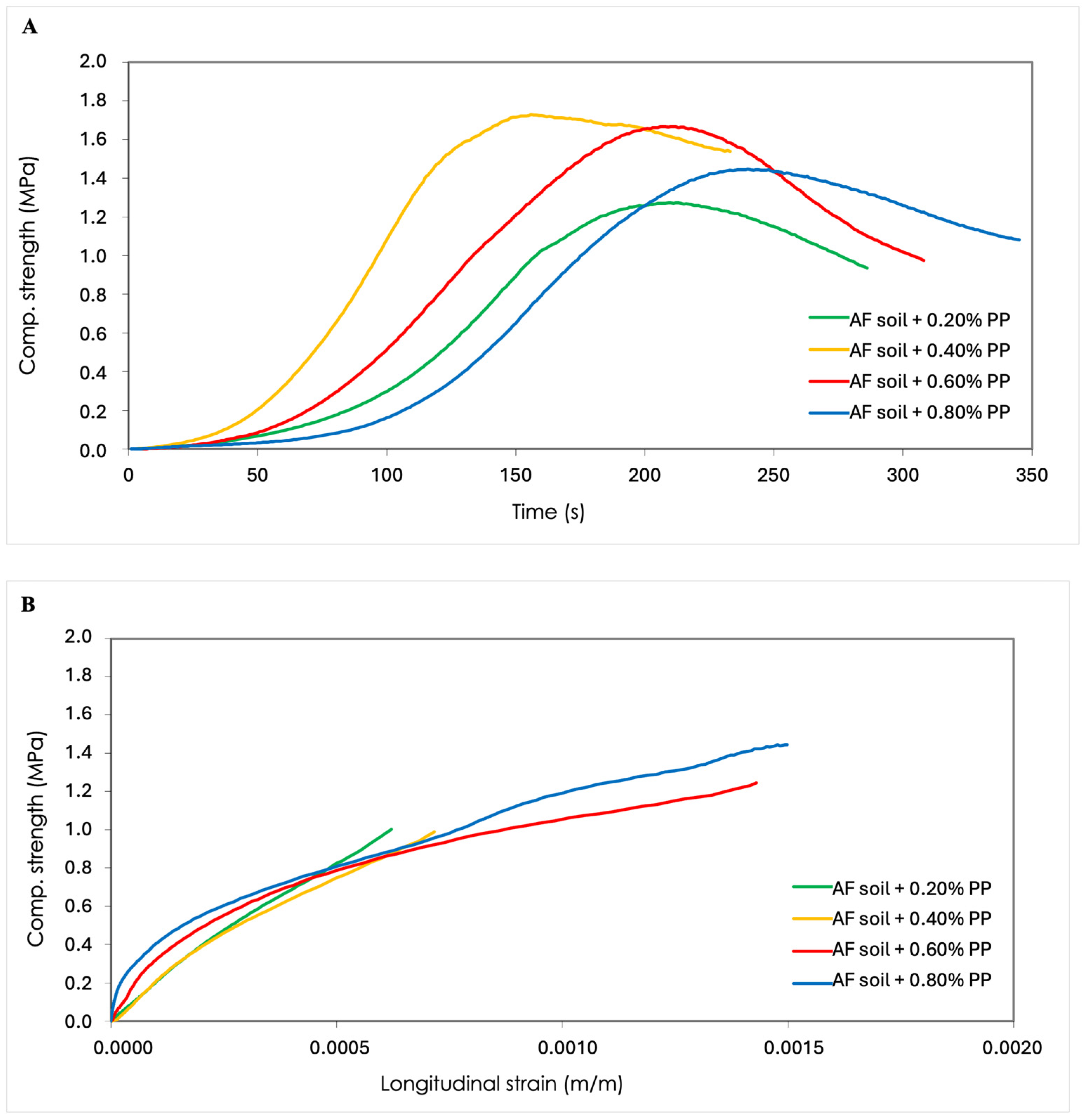 Materials 17 06118 g007