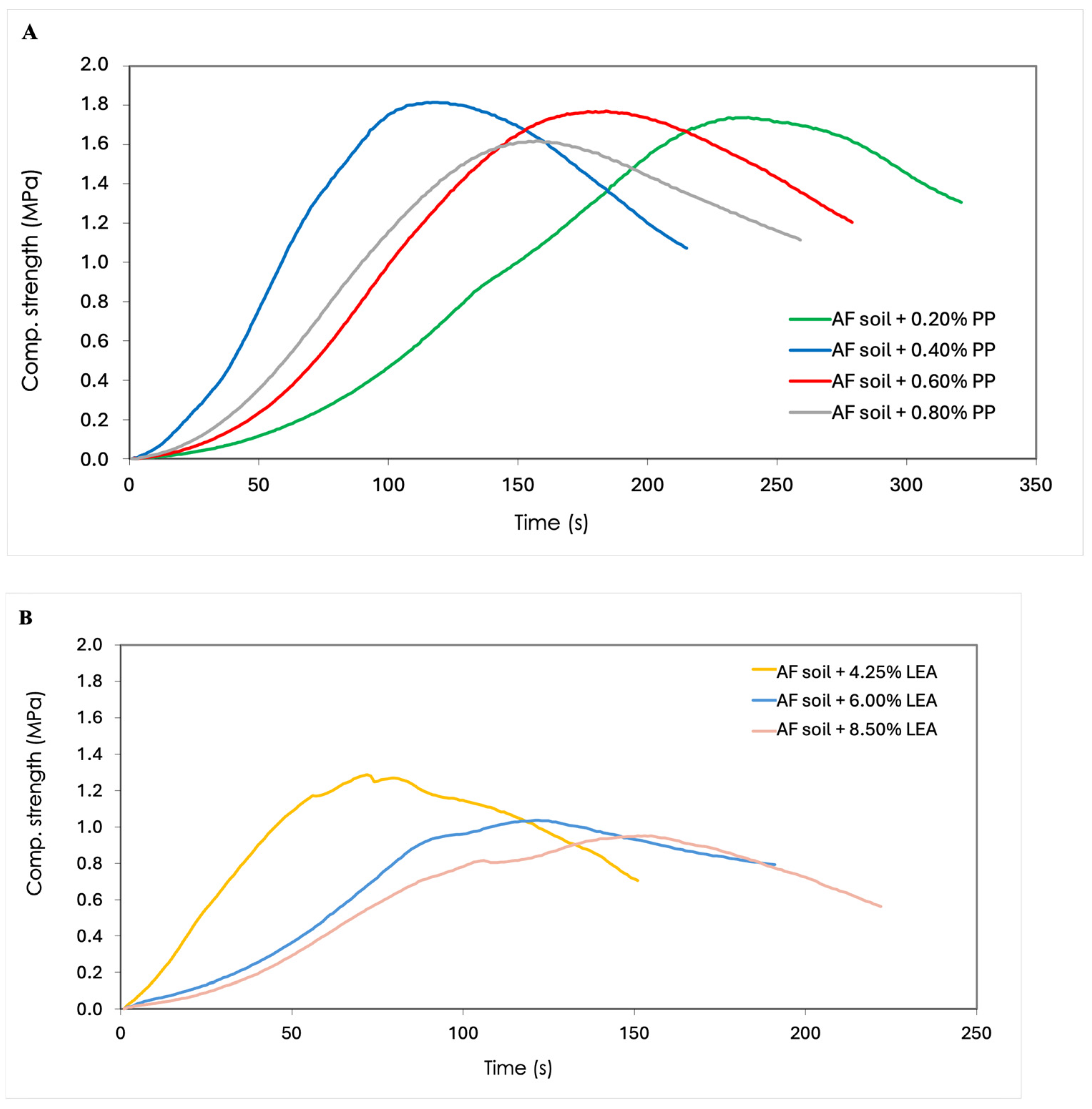 Materials 17 06118 g008
