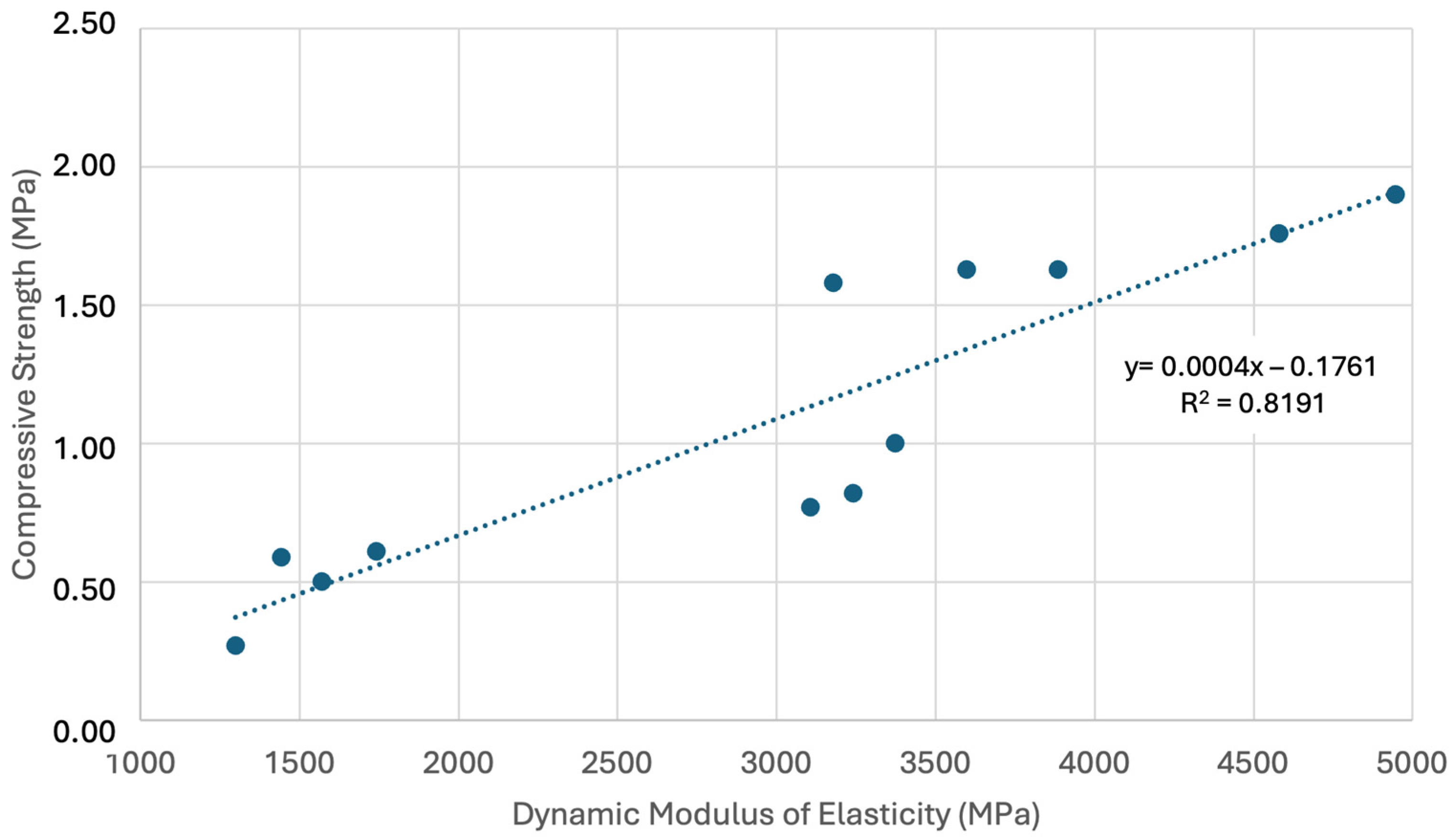 Materials 17 06118 g009