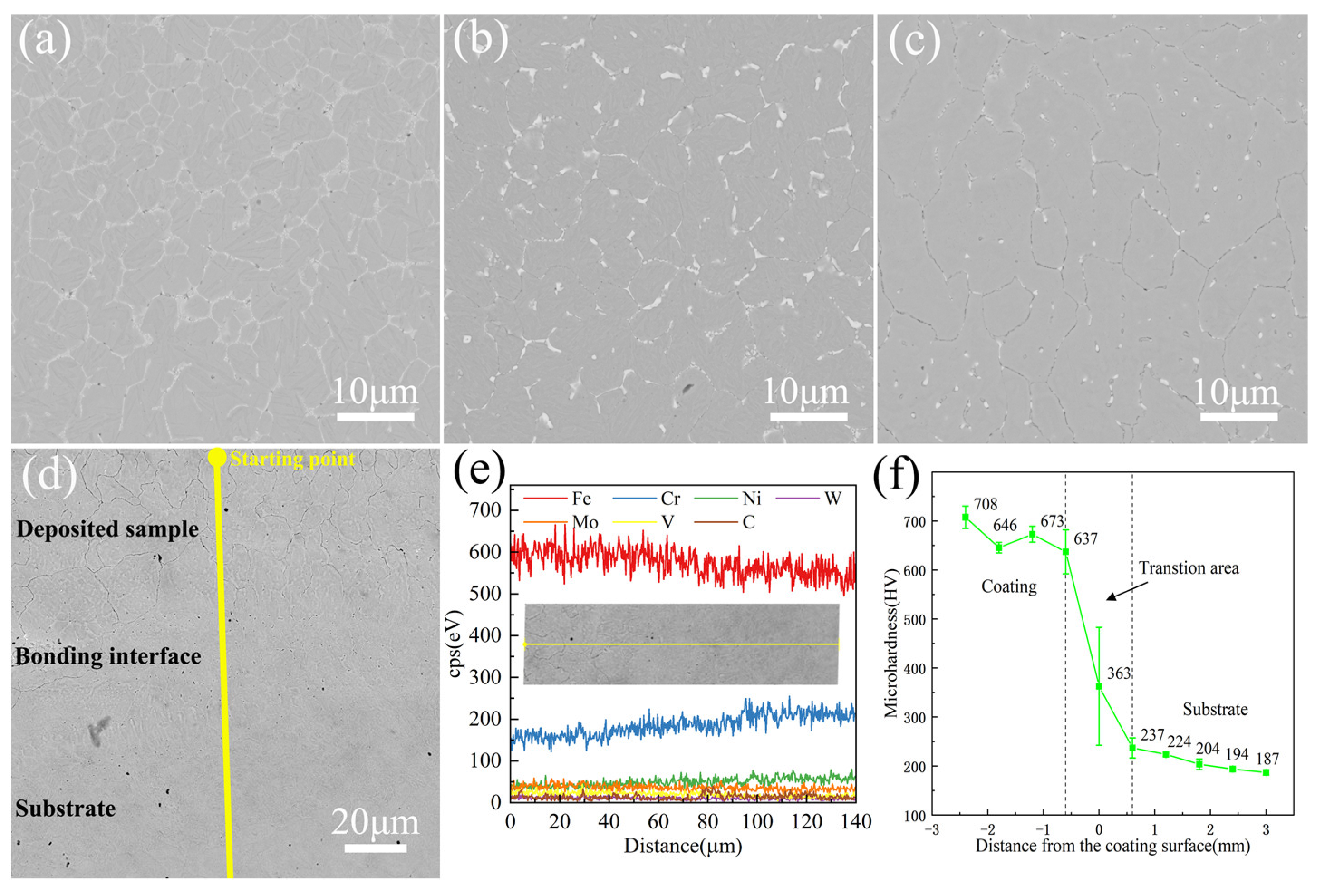Materials 17 06119 g008