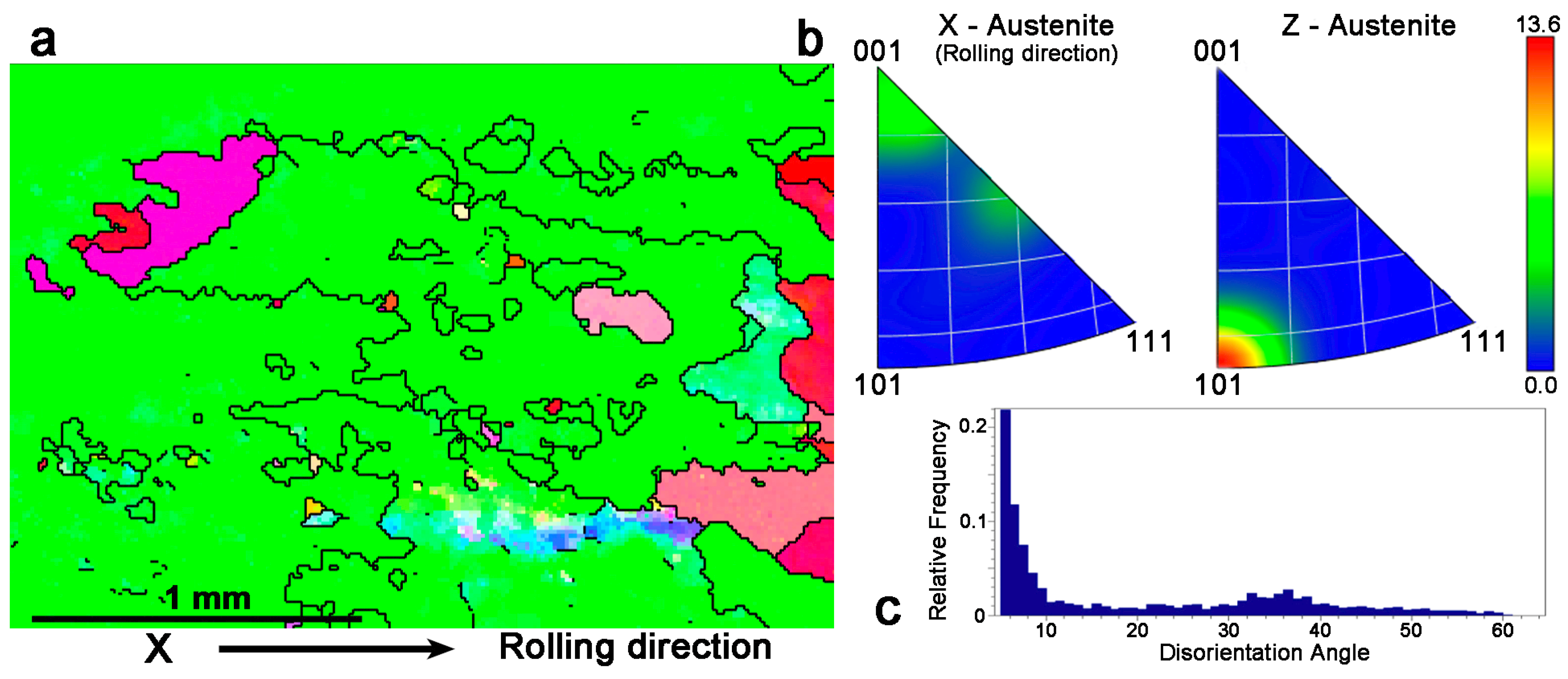 Materials 17 06165 g006