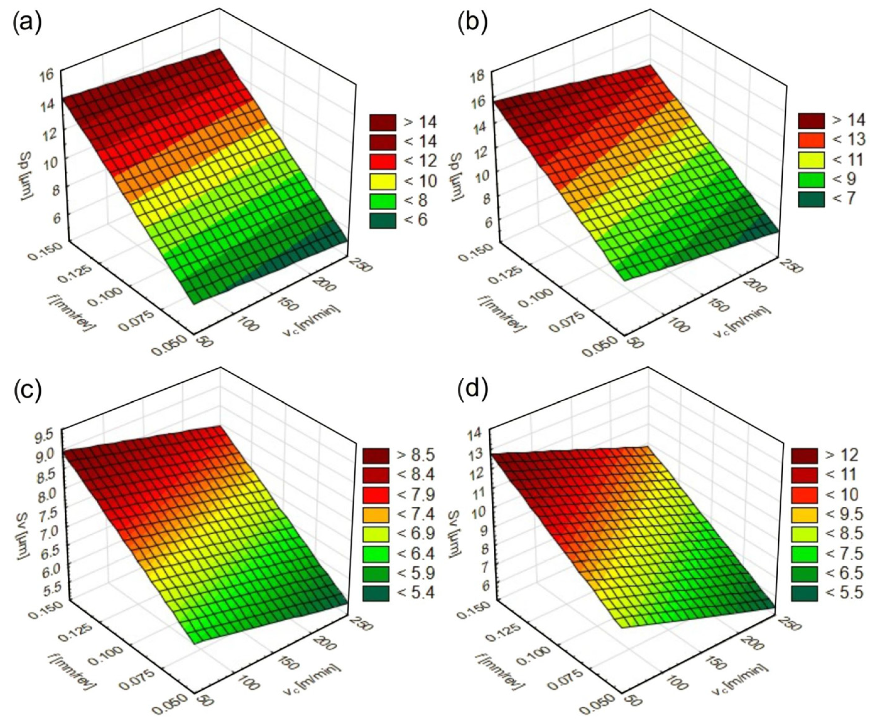 Materials 17 06244 g007
