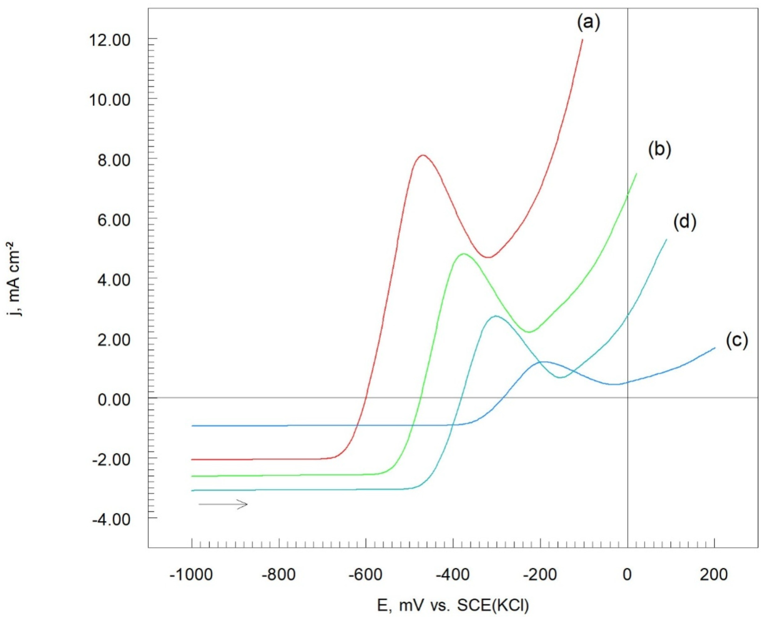 Materials 17 06289 g008