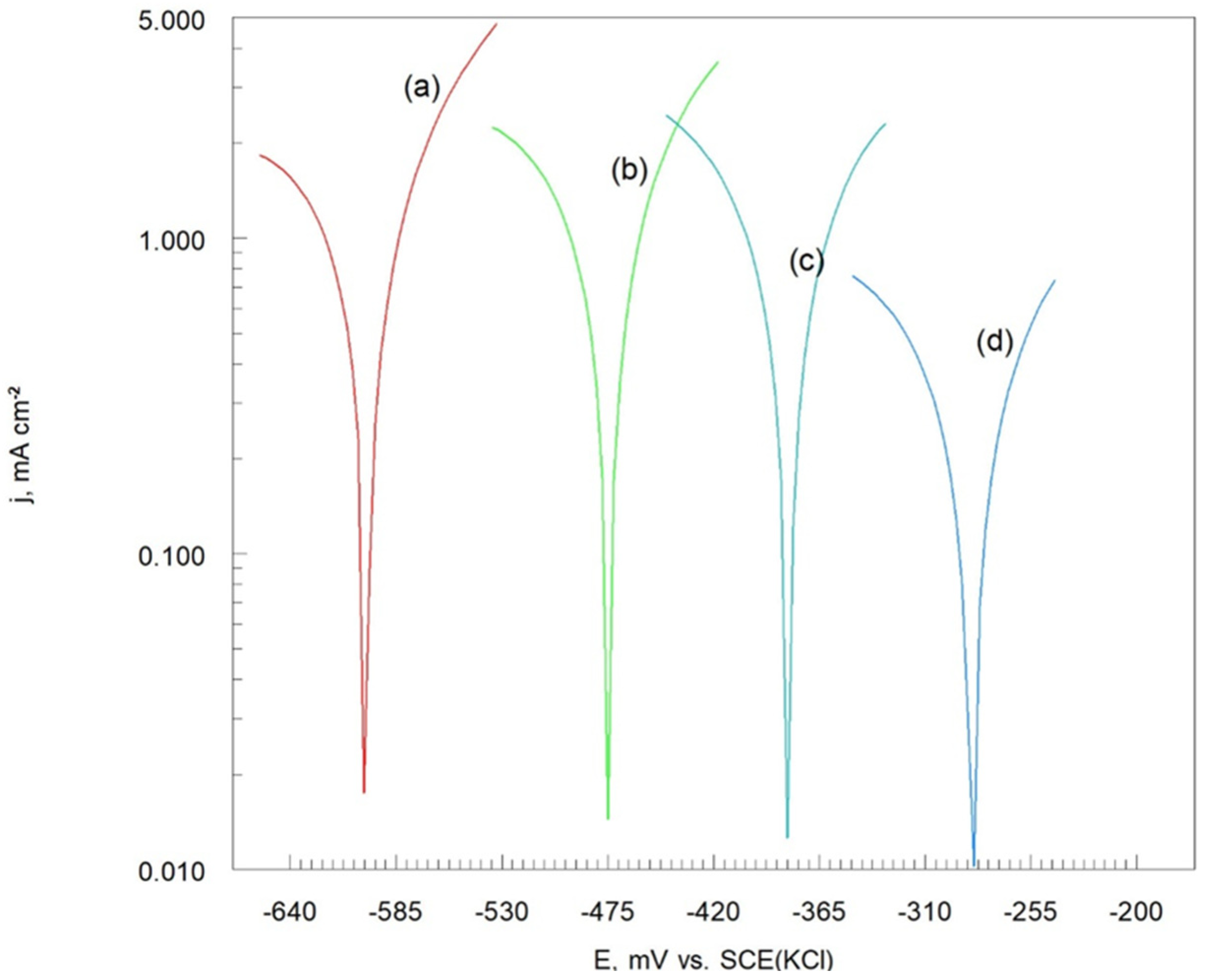 Materials 17 06289 g009