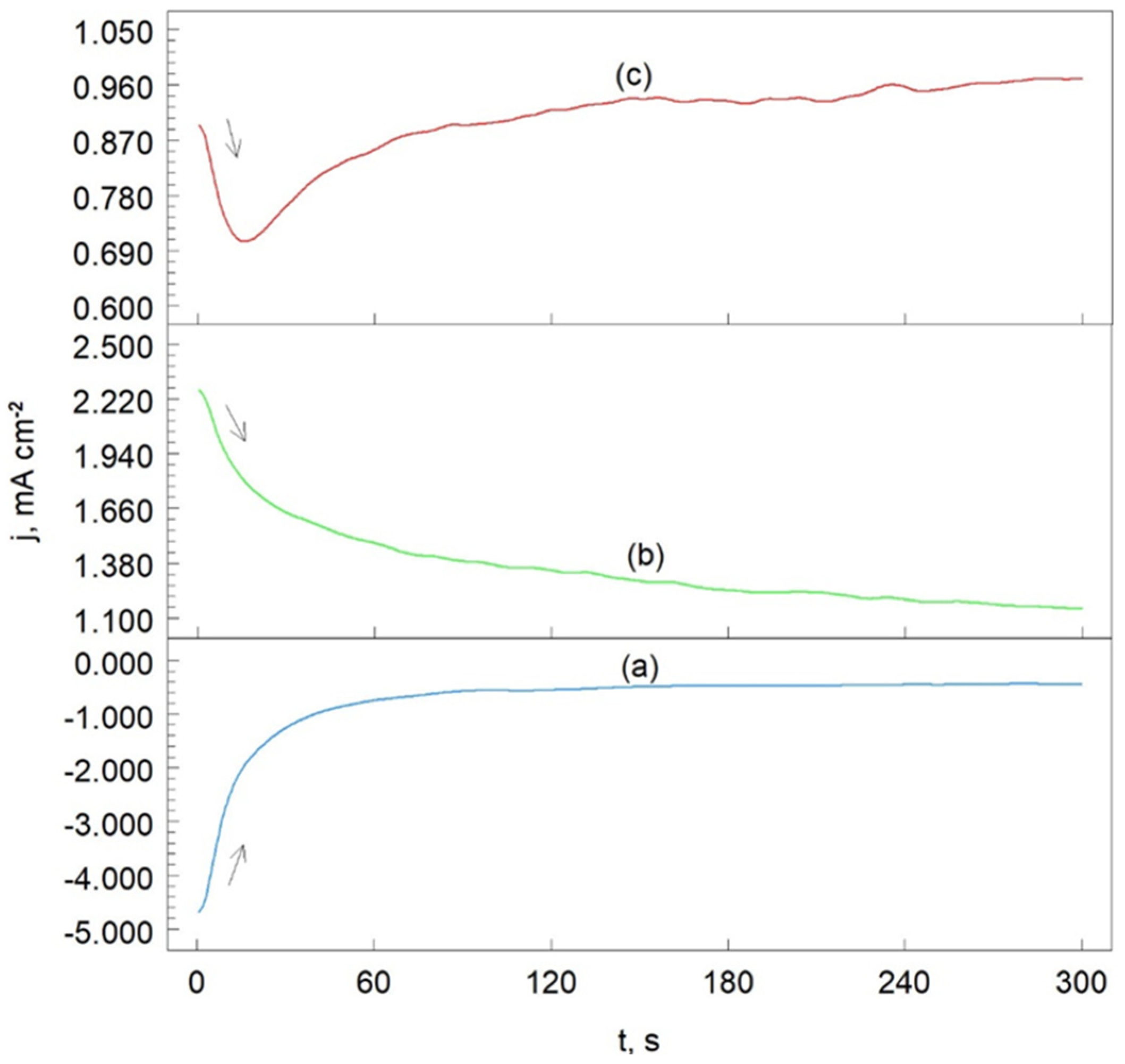 Materials 17 06289 g010