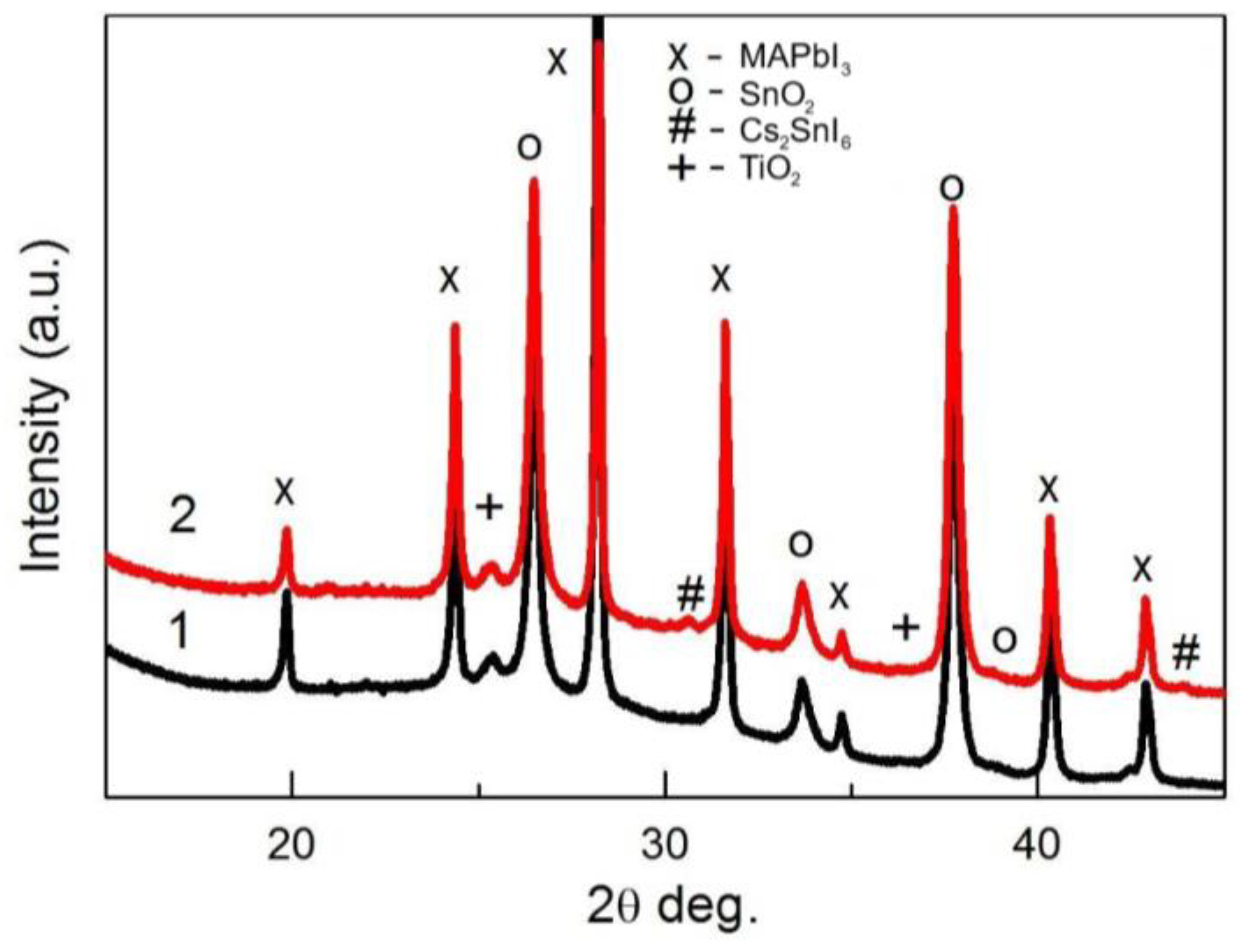 Materials 18 00085 g005